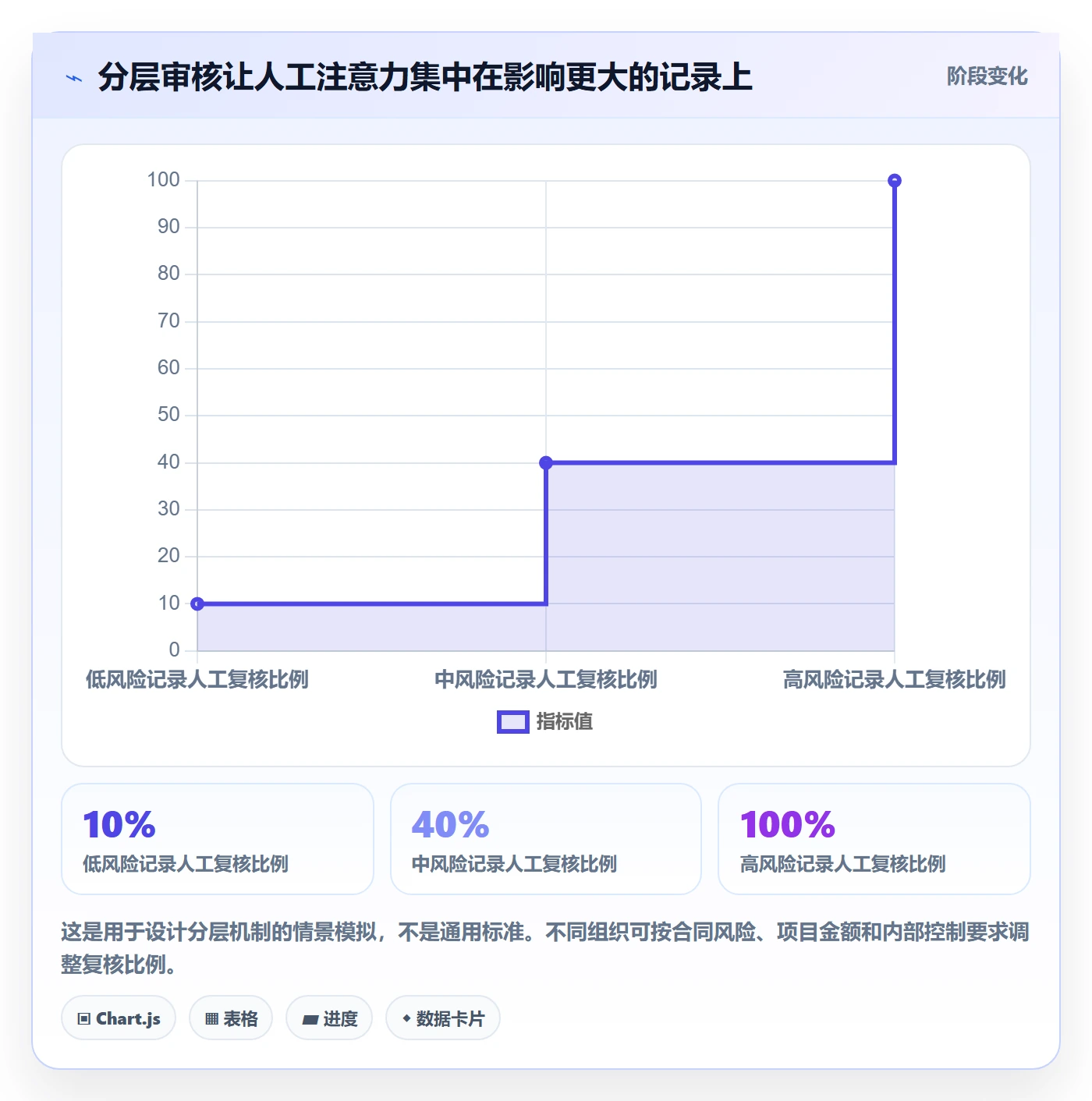 工时管理工时审核教程:企业管理者最佳实践,避坑指南