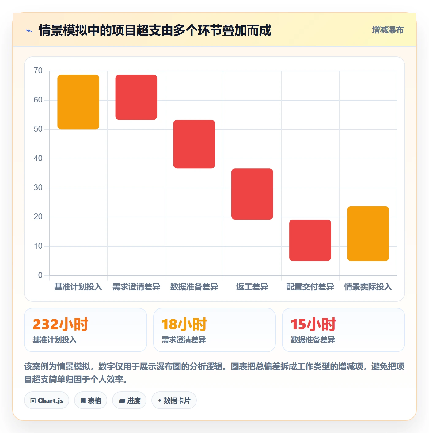 周报工时怎么做?实施团队效率提升:工时表从0到1