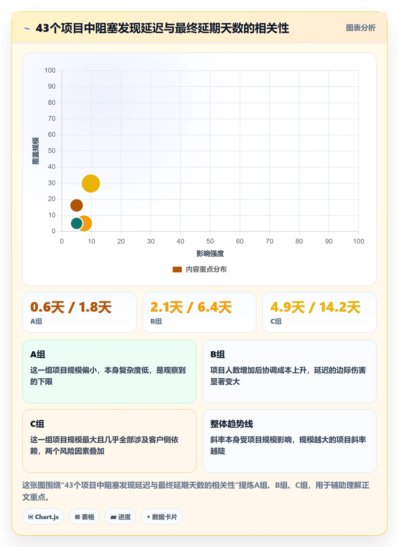 实际进度落地方案：实施团队开展进度管理的流程优化案例解析