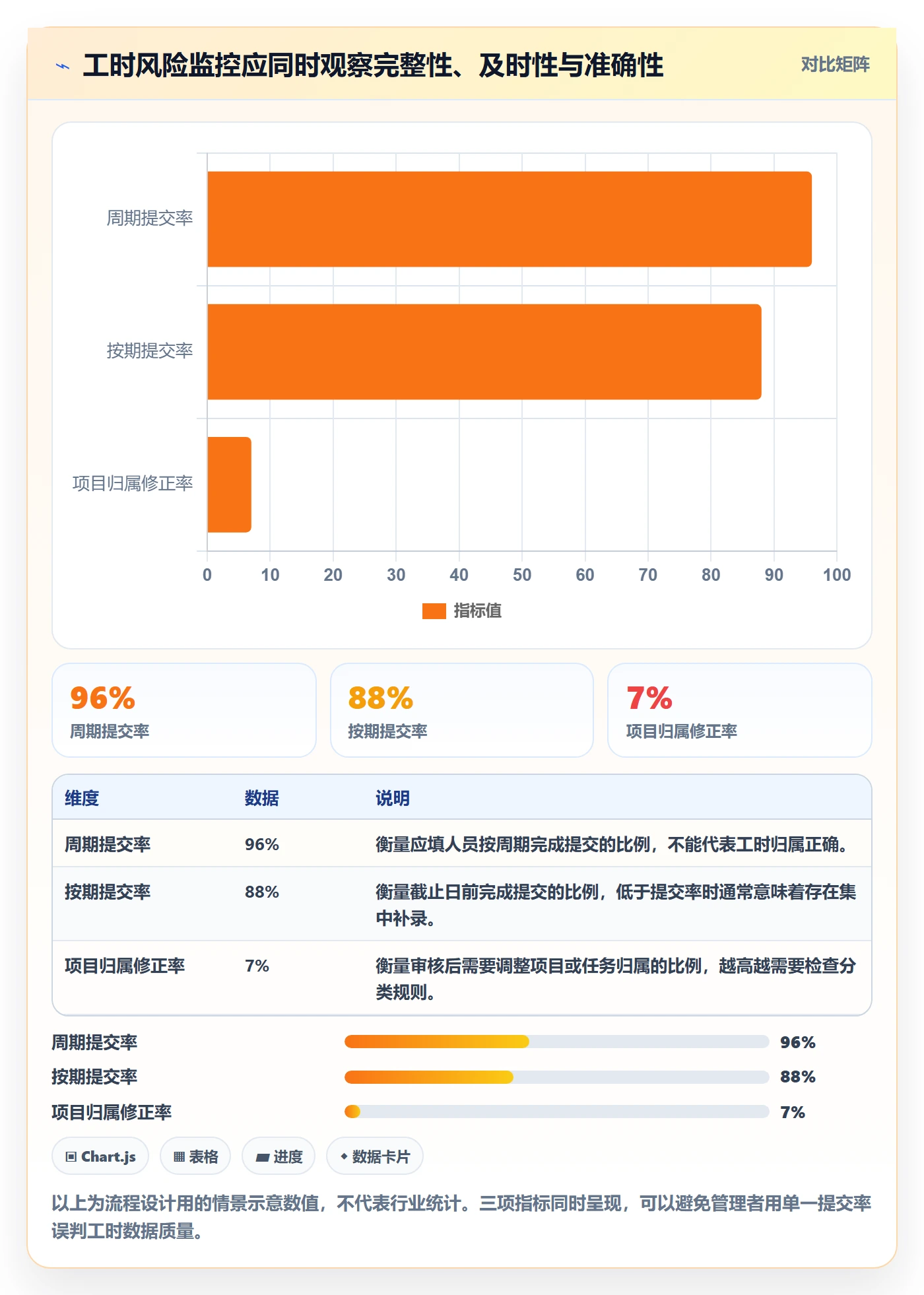 Timesheet流程与规范：项目成员工时表风险控制关键指标
