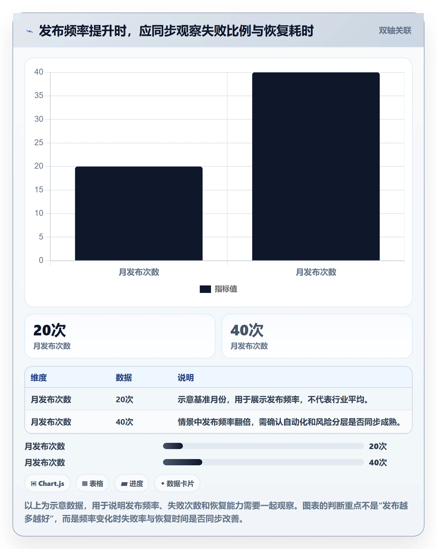 上线计划流程与规范：研发团队发布管理入门指南关键指标