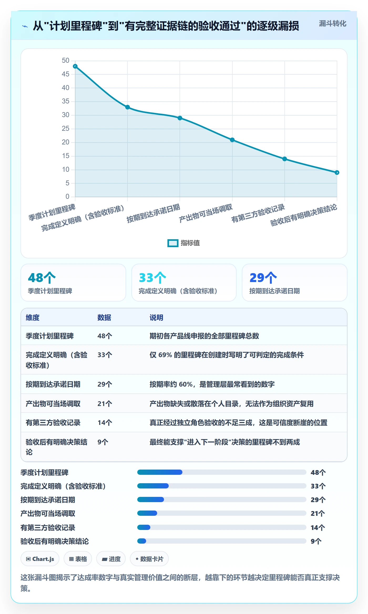 关键节点流程与规范:研发团队里程碑落地方案关键指标
