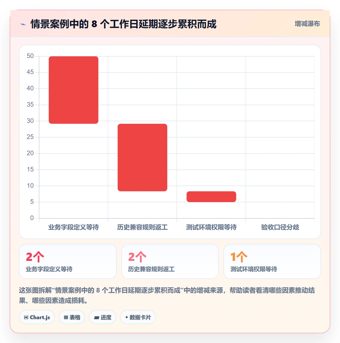 延期天数最佳实践:产品经理延期管理最佳实践,常见问题