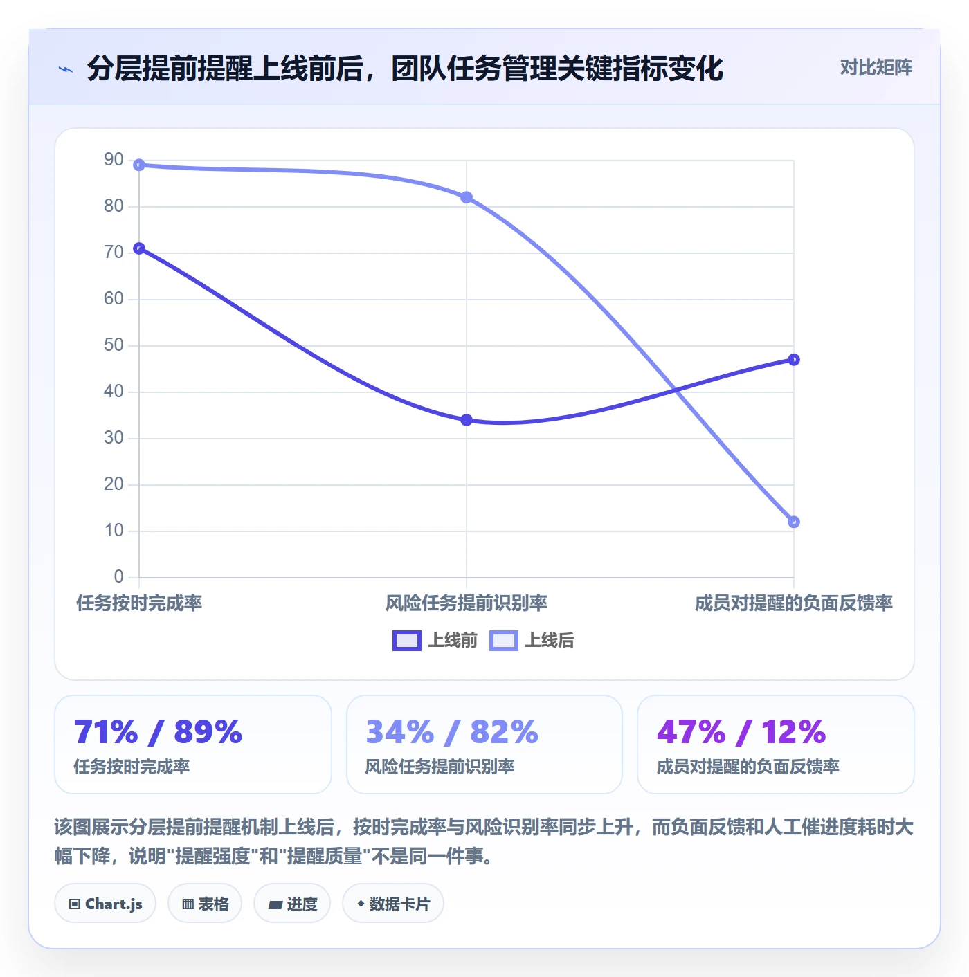 提前提醒实操方法：项目负责人提升任务提醒效率的风险控制方法与模板