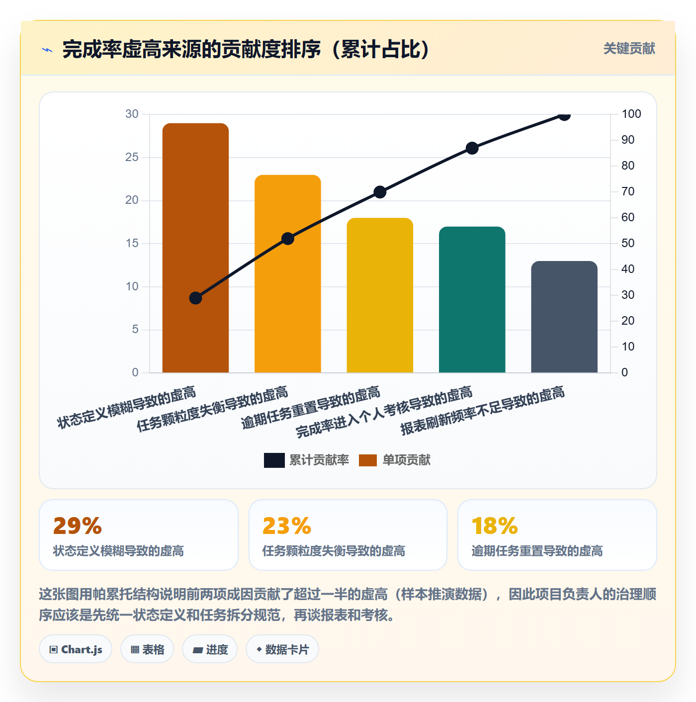 完成率流程与规范:项目负责人进度管理风险控制关键指标