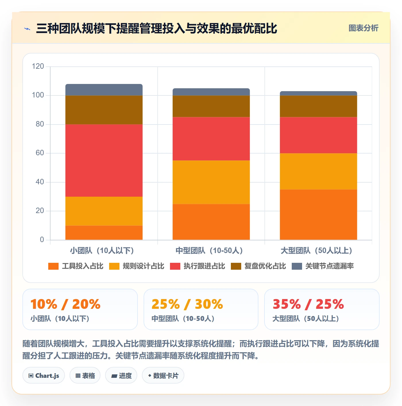 到期提醒管理指南:项目经理如何做好任务提醒,最佳实践全流程