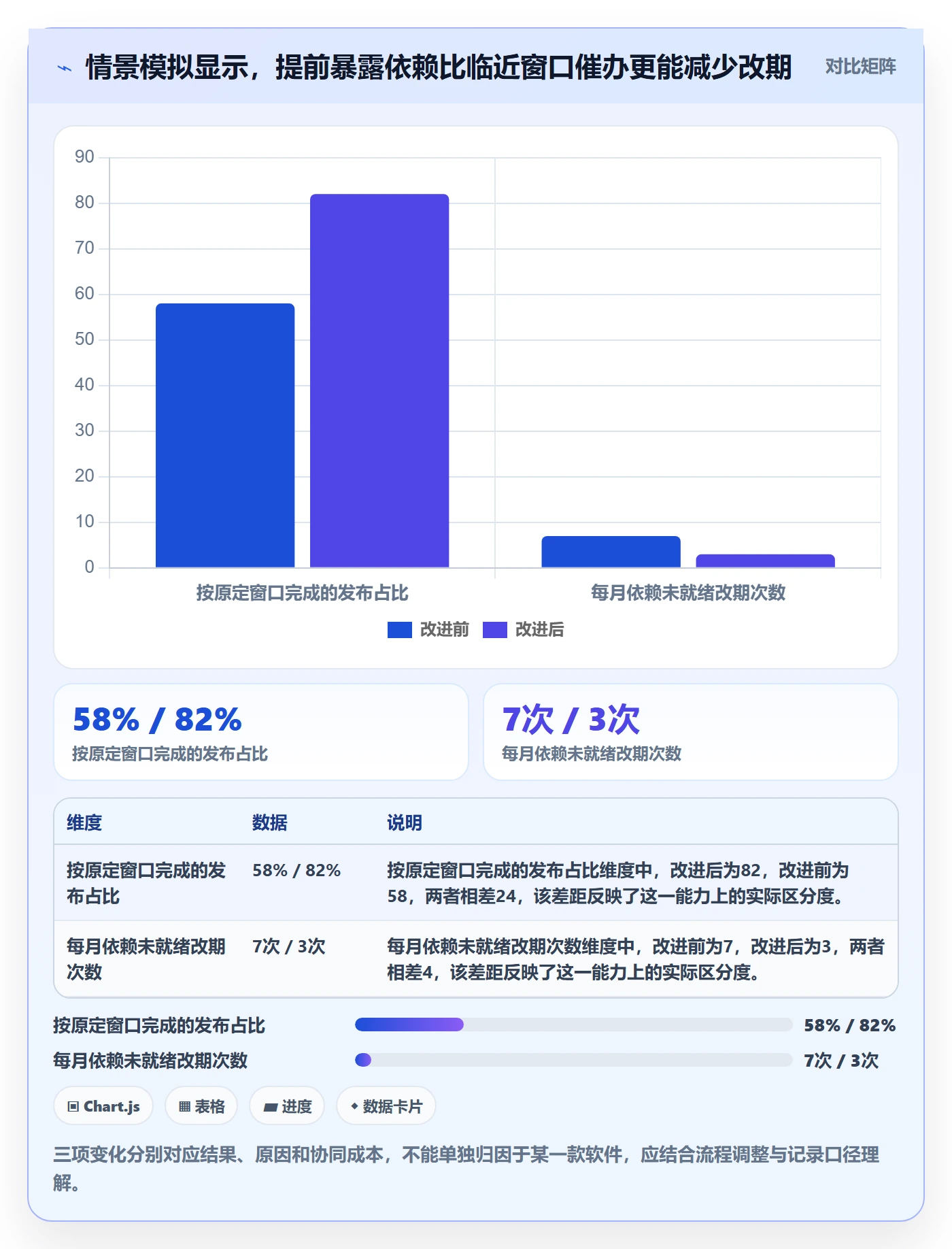 上线实操方法:企业管理者提升发布管理效率的协同管理方法与模板