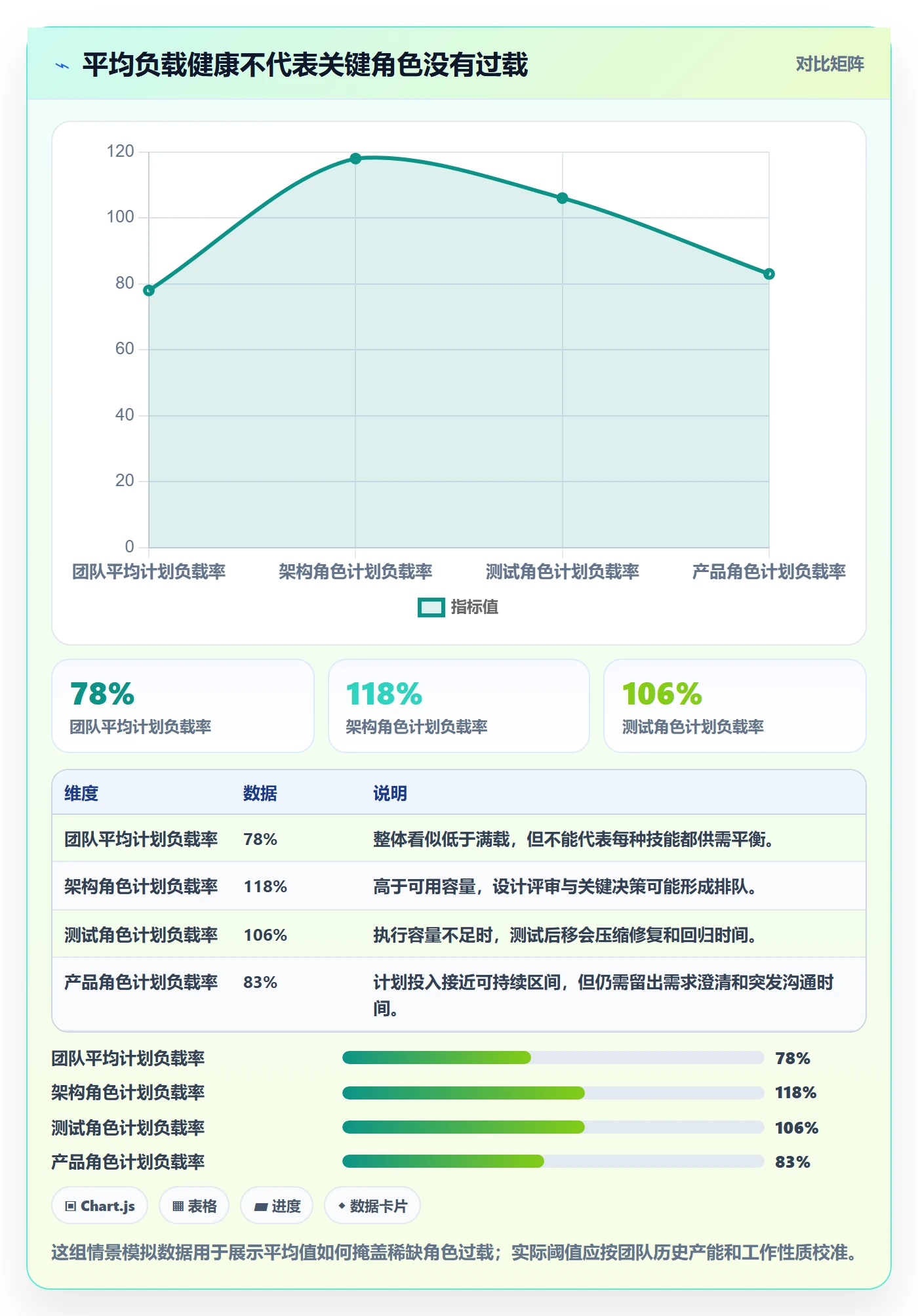 资源负载超负荷全流程：产品经理流程优化与一文讲清