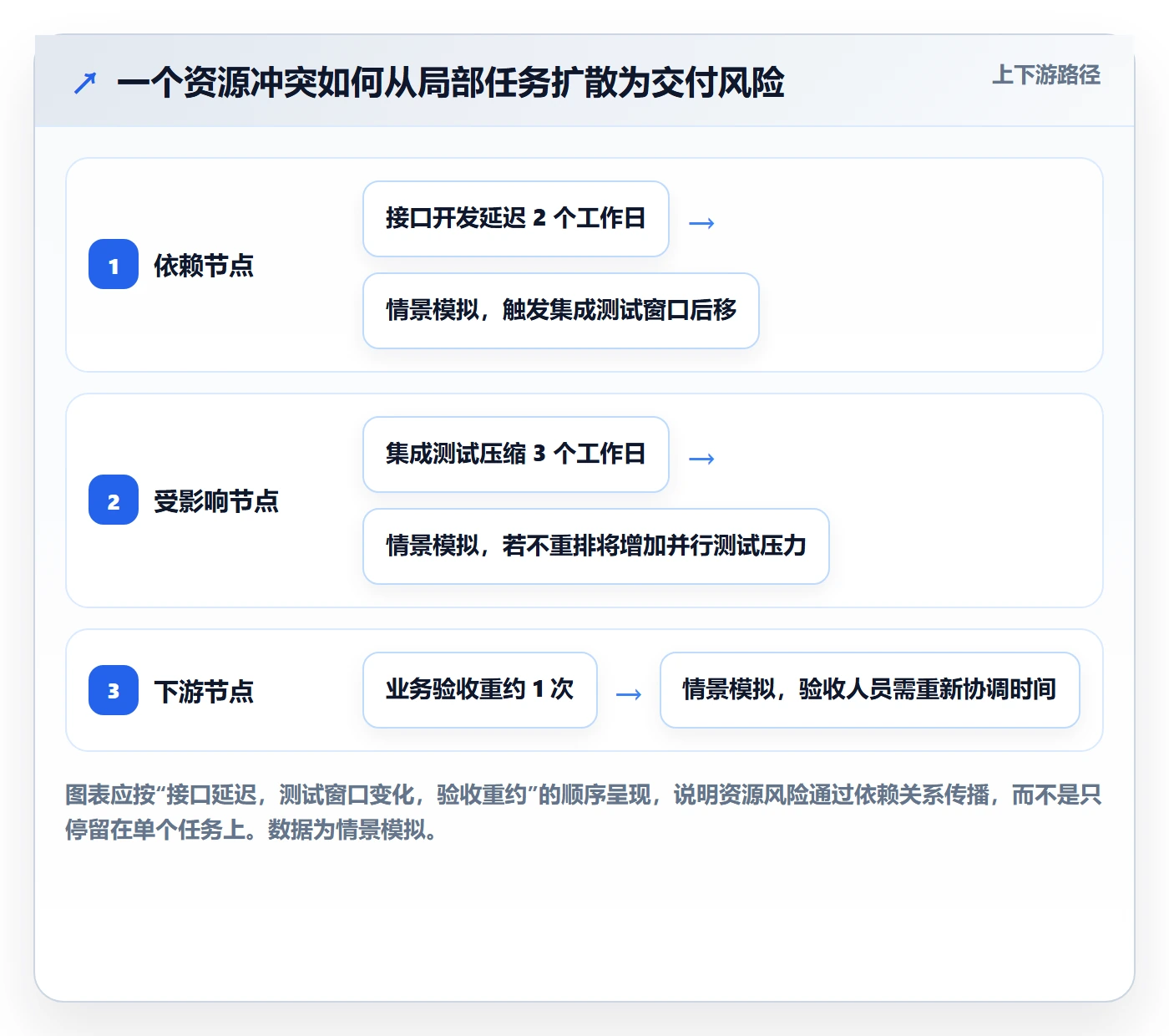 资源占用最佳实践:企业管理者资源管理协同管理,常见问题