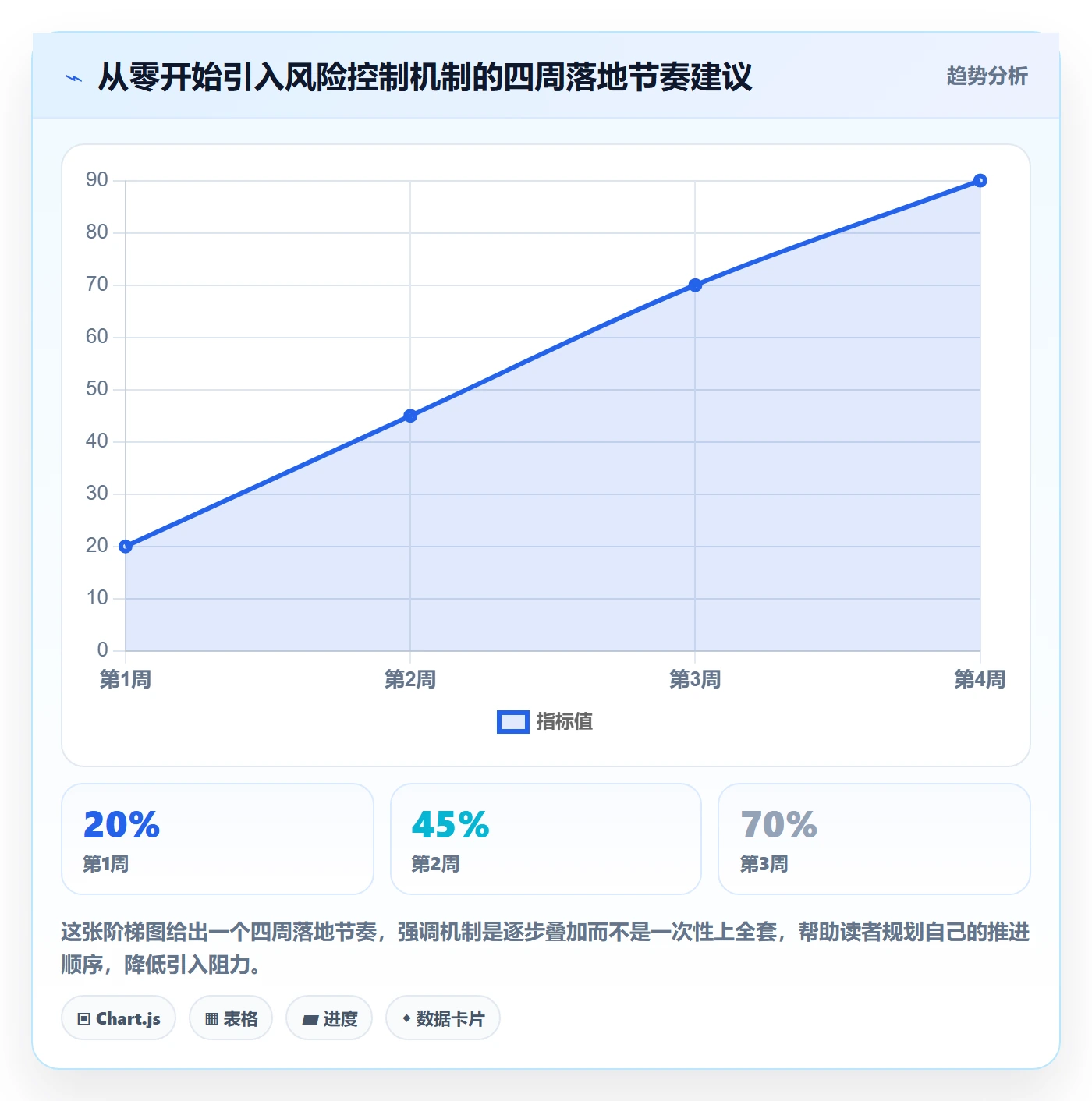 计划进度最佳实践:研发团队进度管理风险控制,常见问题