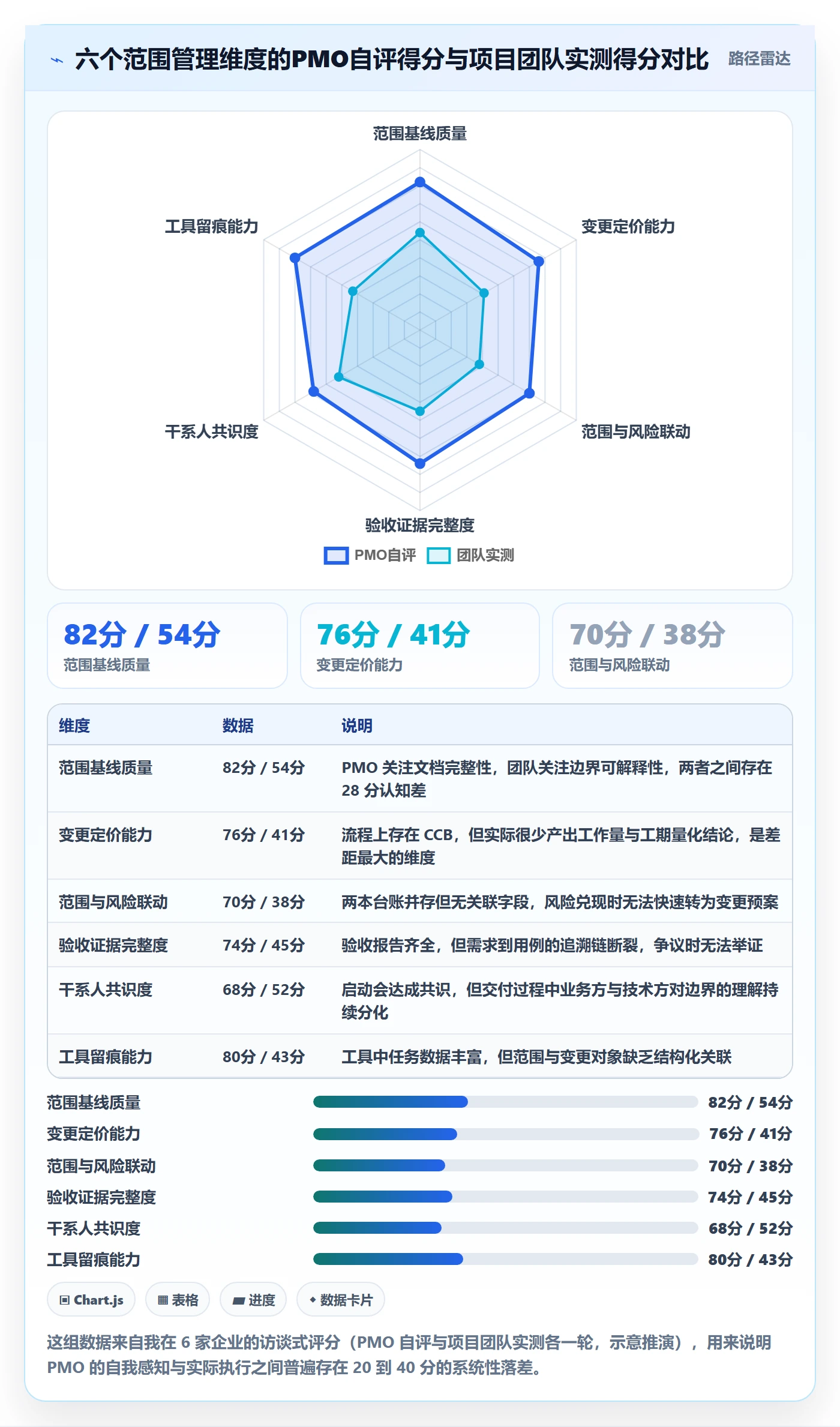 交付范围管理指南:PMO如何做好项目范围,风险控制全流程