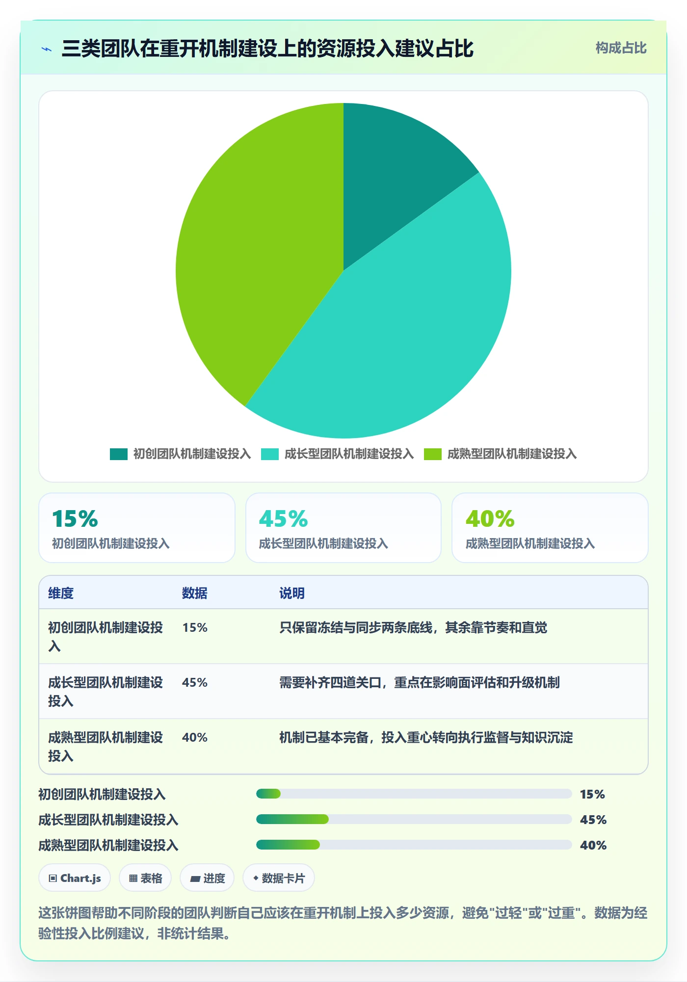 任务执行如何做好重开?跨部门团队风险控制与操作步骤