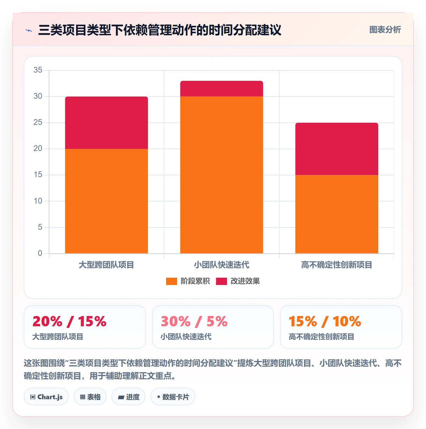 任务依赖如何做好后置任务?项目经理风险控制与操作步骤