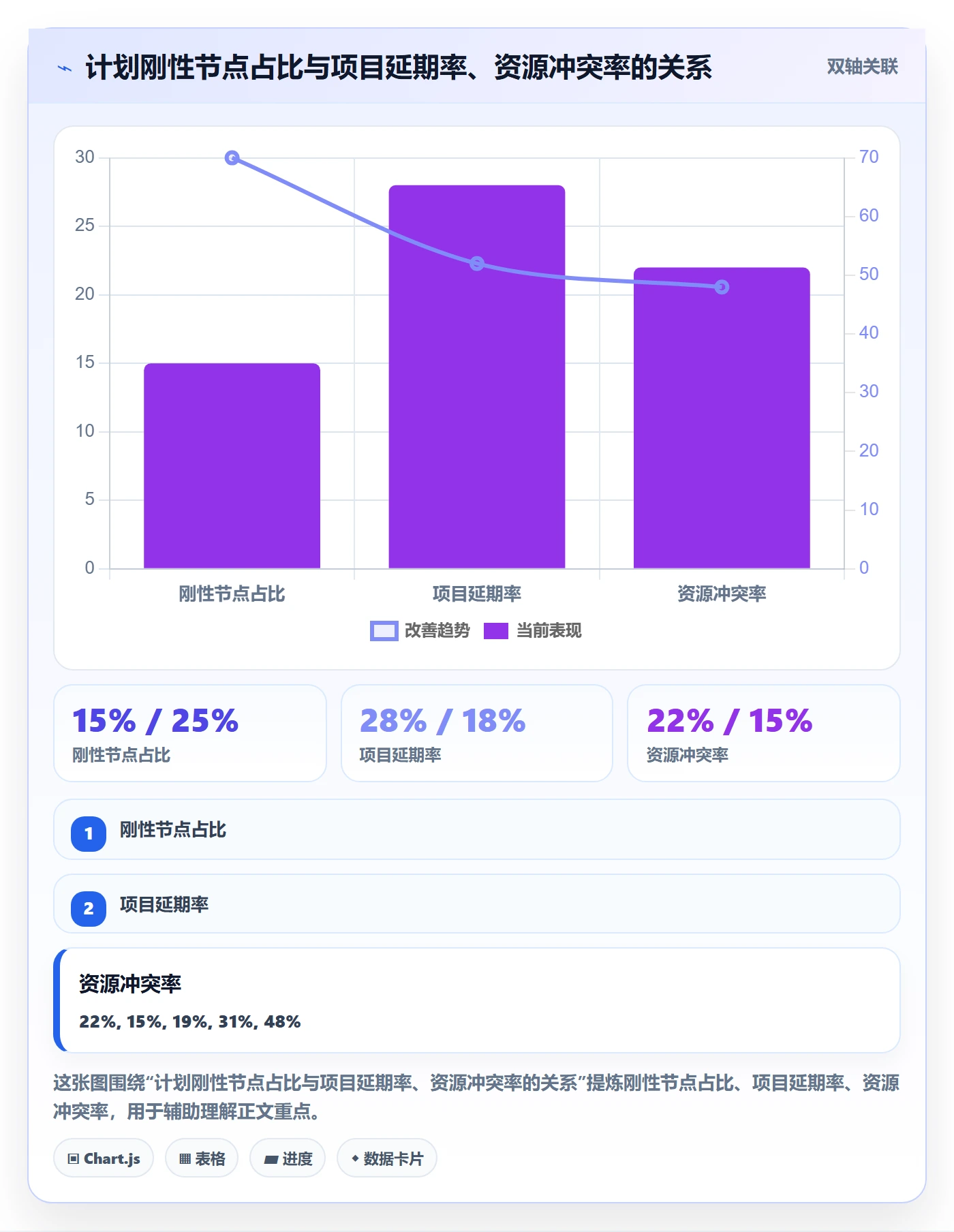 进度管理计划进度教程:跨部门团队最佳实践,避坑指南