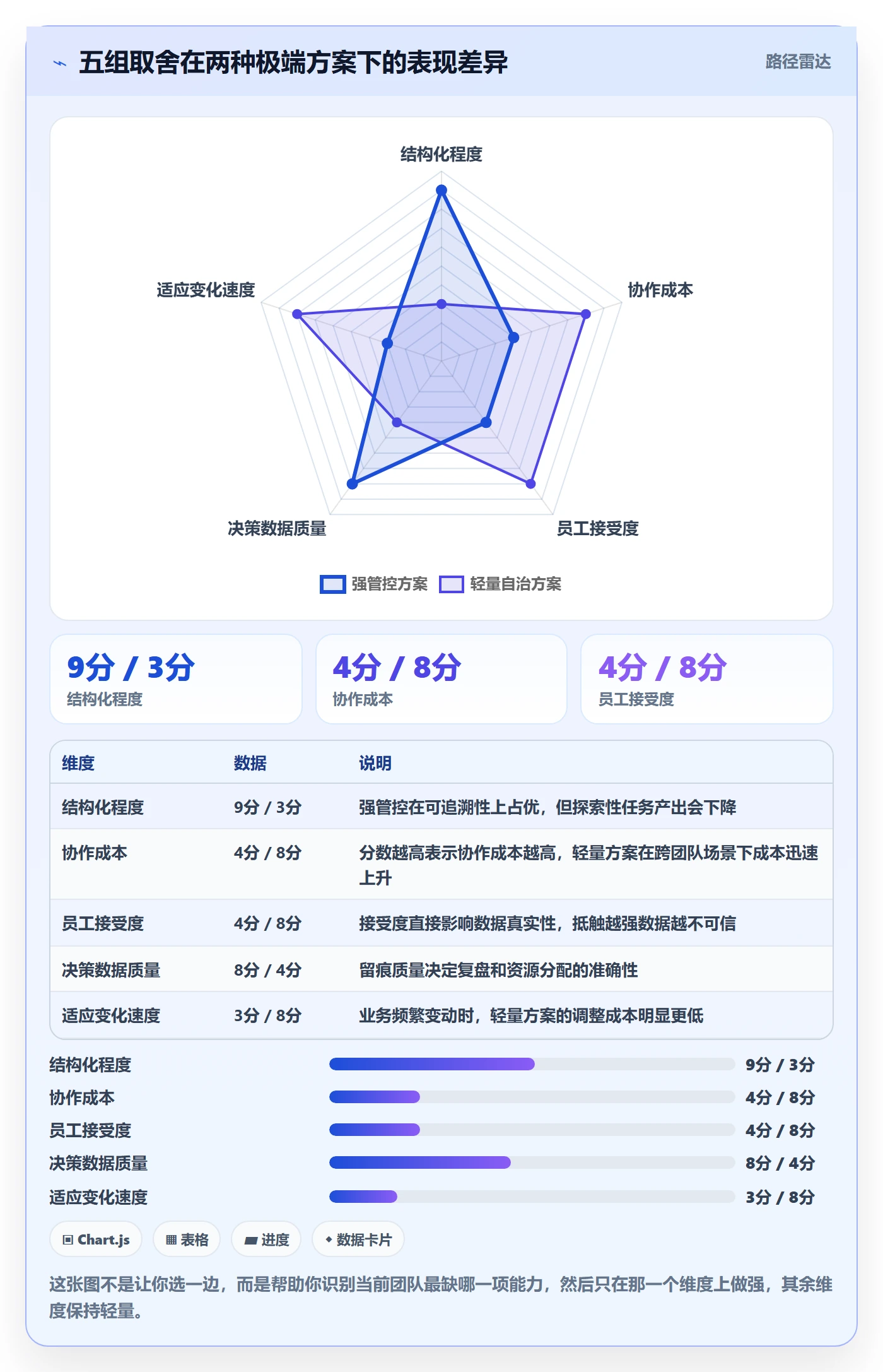 任务分派如何做好委派?企业管理者流程优化与操作步骤