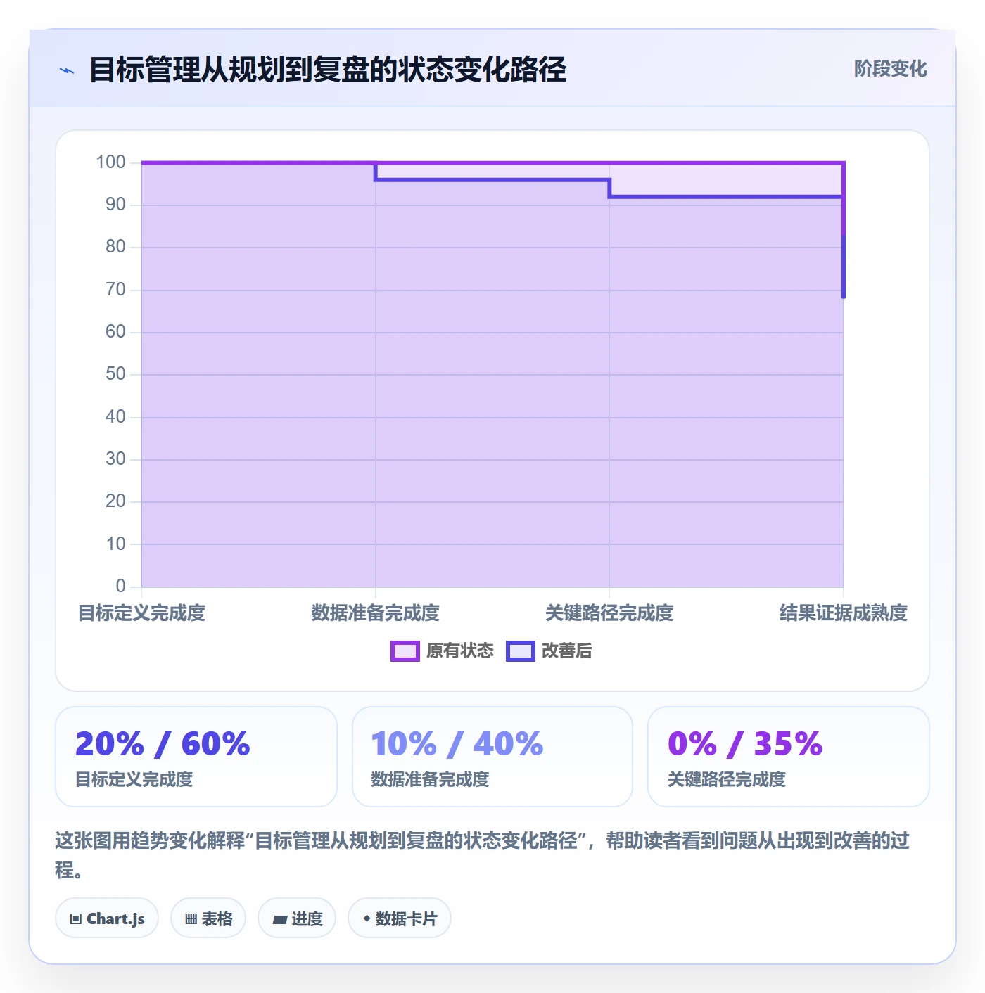 迭代目标实操方法:产品经理提升迭代管理效率的落地方案方法与模板