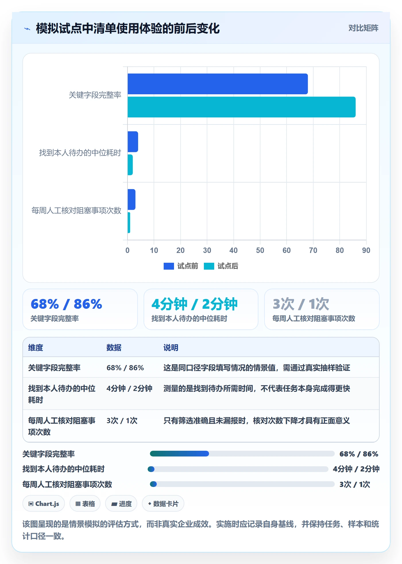自定义列落地方案:跨部门团队开展列表视图的入门指南案例解析