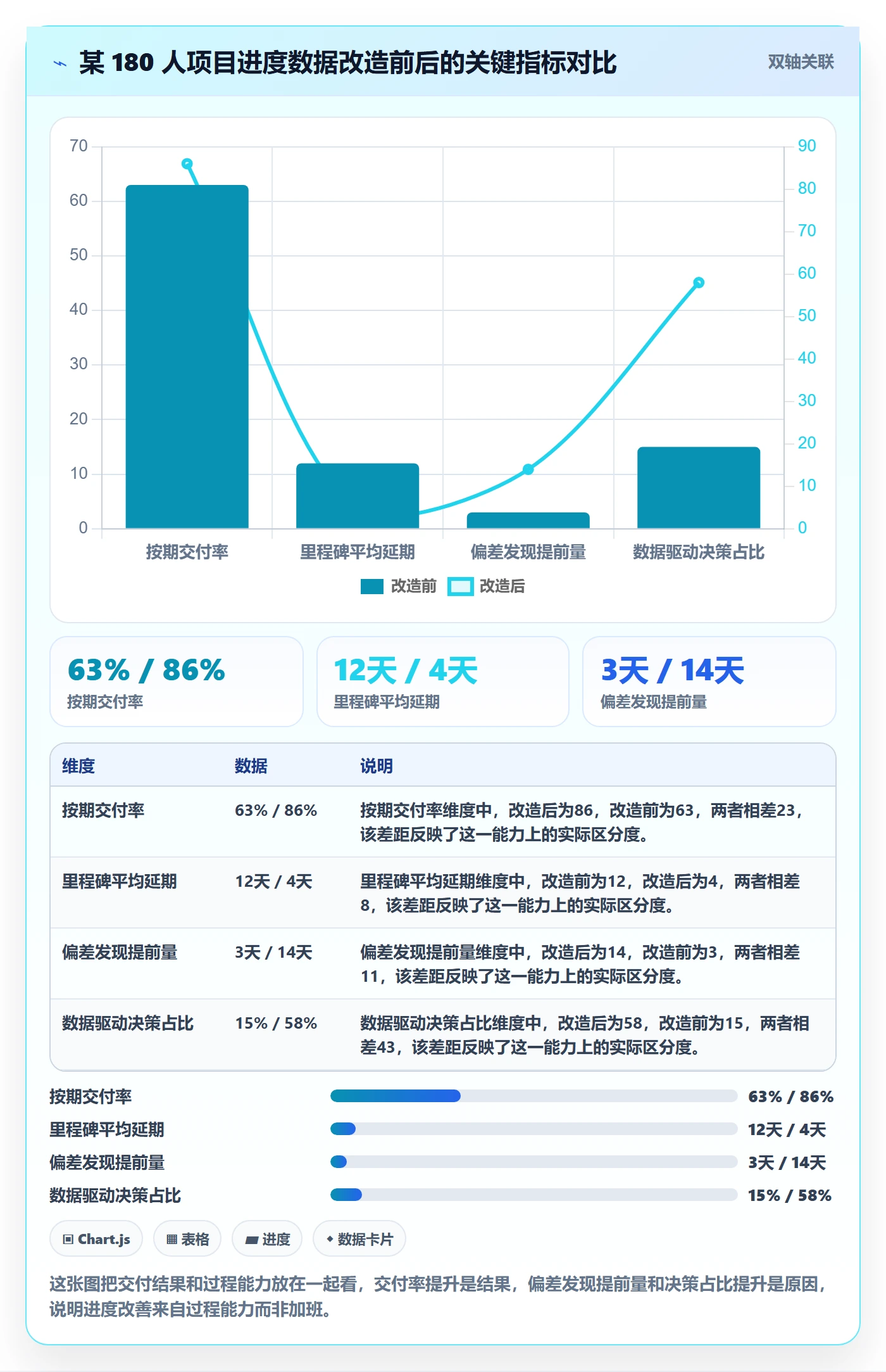 任务进度管理方法大全:项目负责人进度管理数据分析落地清单