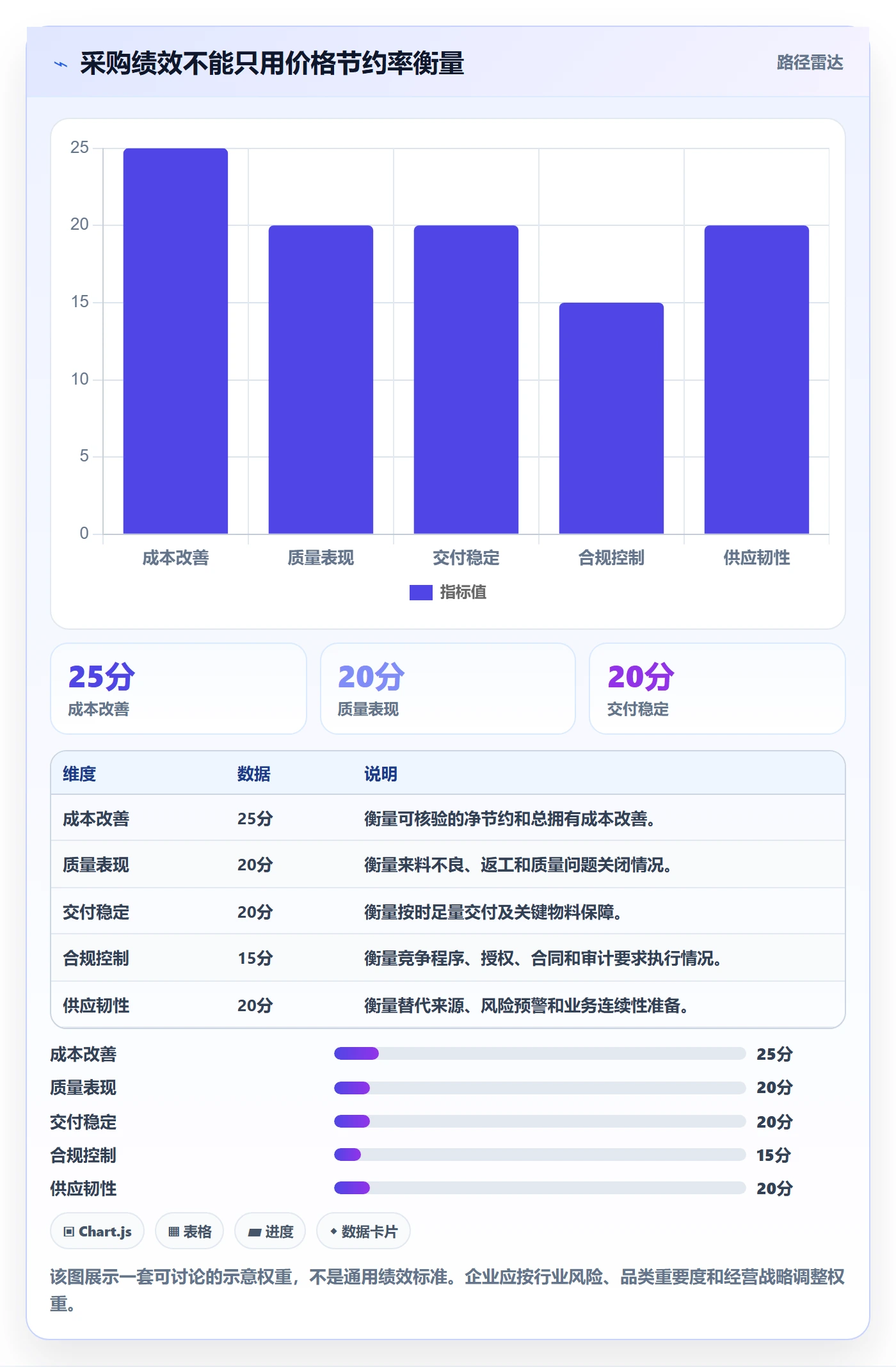 采购成本最佳实践:管理层成本管理落地方案,常见问题