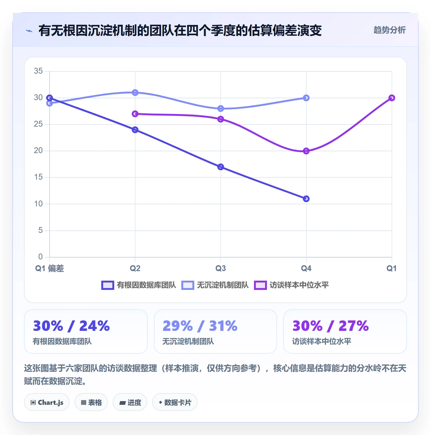 延期管理延期全流程:研发团队最佳实践与一文讲清