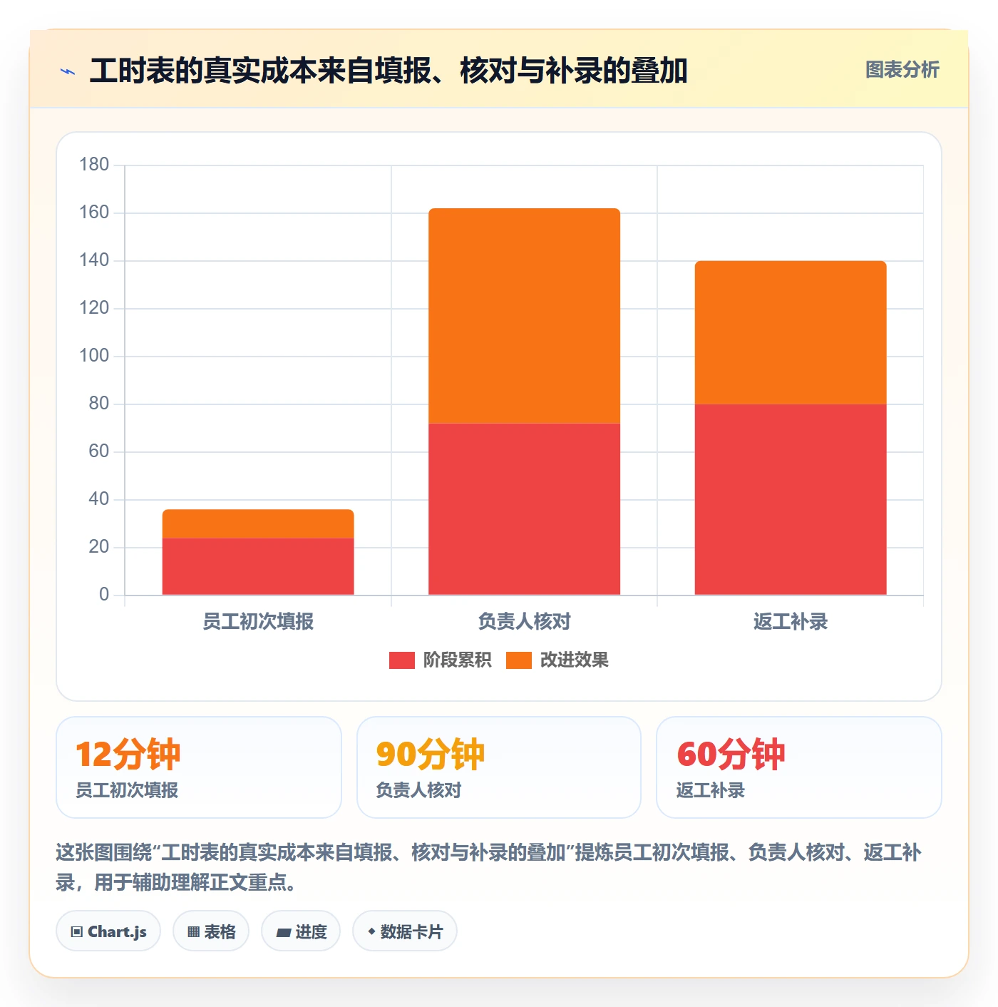 项目工时实操方法：跨部门团队提升工时表效率的实操方法方法与模板