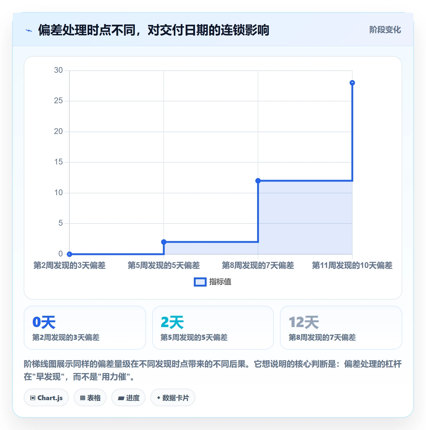 项目目标如何做好目标进度?项目经理最佳实践与操作步骤