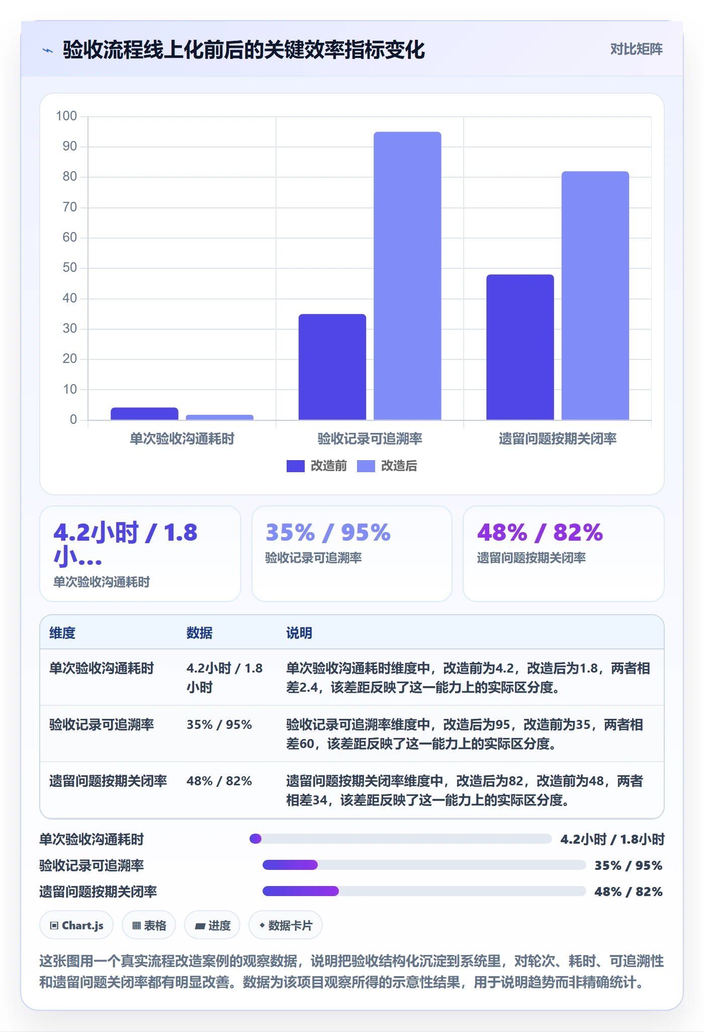 验收怎么做?企业管理者实操方法:任务验收从0到1