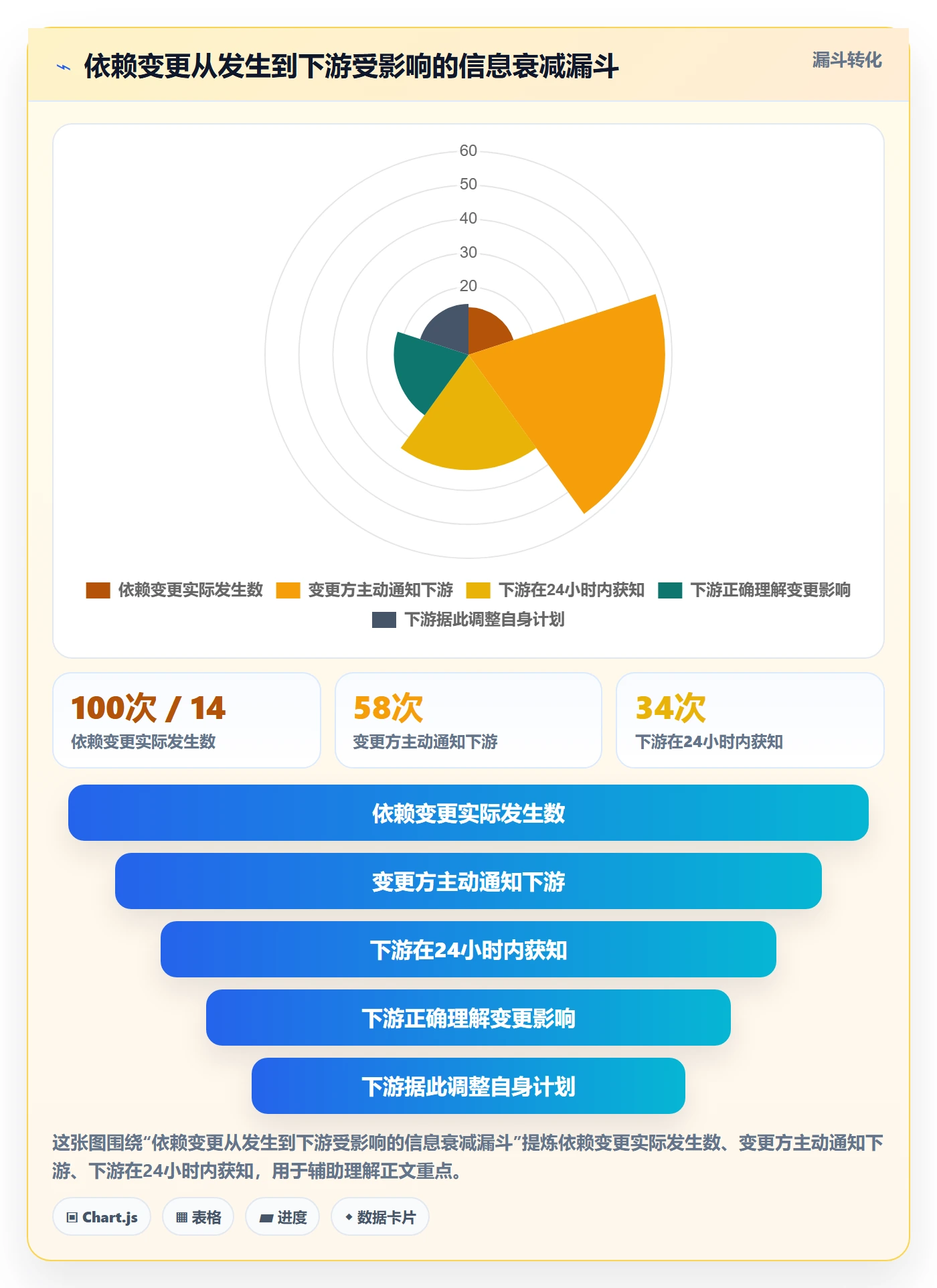 关键路径流程与规范：企业管理者任务依赖效率提升关键指标