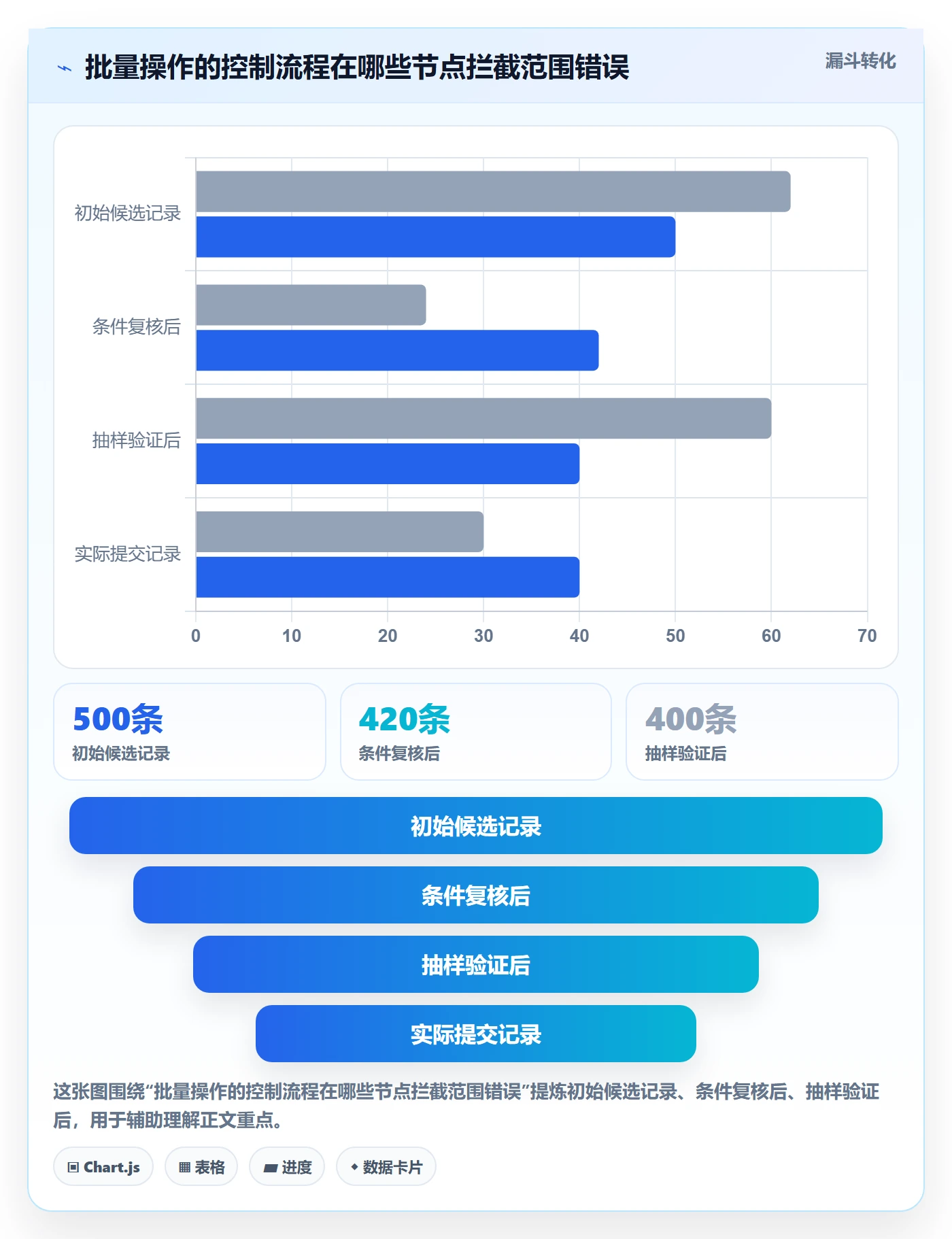 批量操作最佳实践:跨部门团队列表视图最佳实践,常见问题