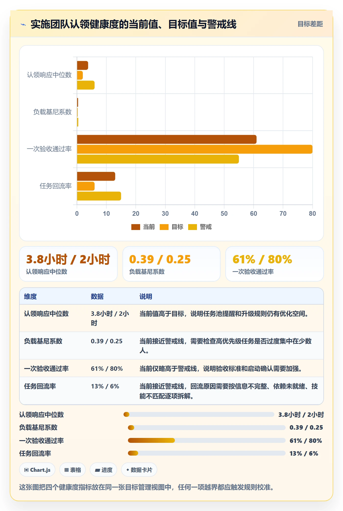 认领流程与规范:实施团队任务分派实操方法关键指标