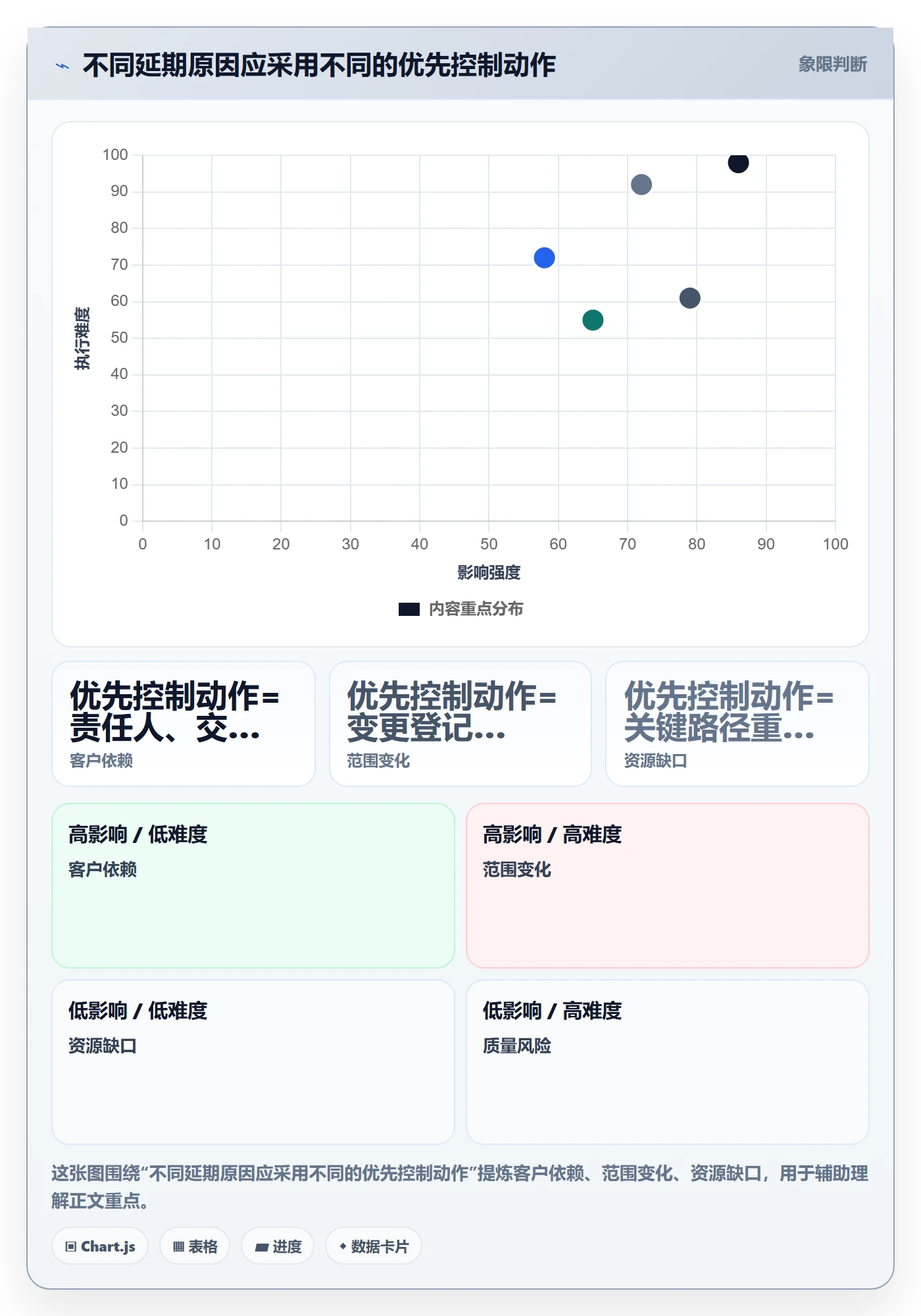 延期管理延期申请全流程:实施团队风险控制与一文讲清