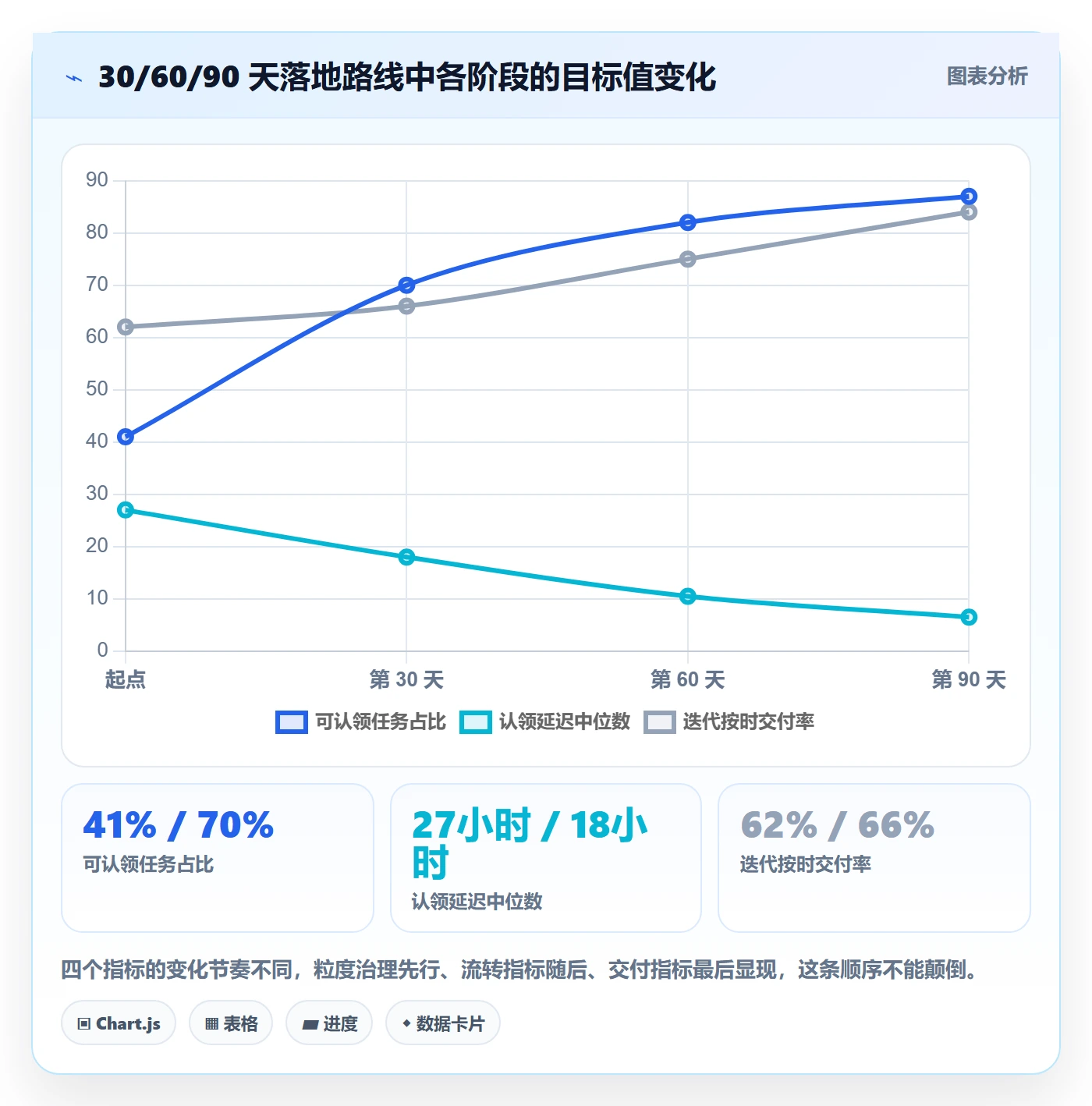 认领管理指南:研发团队如何做好任务分派,协同管理全流程