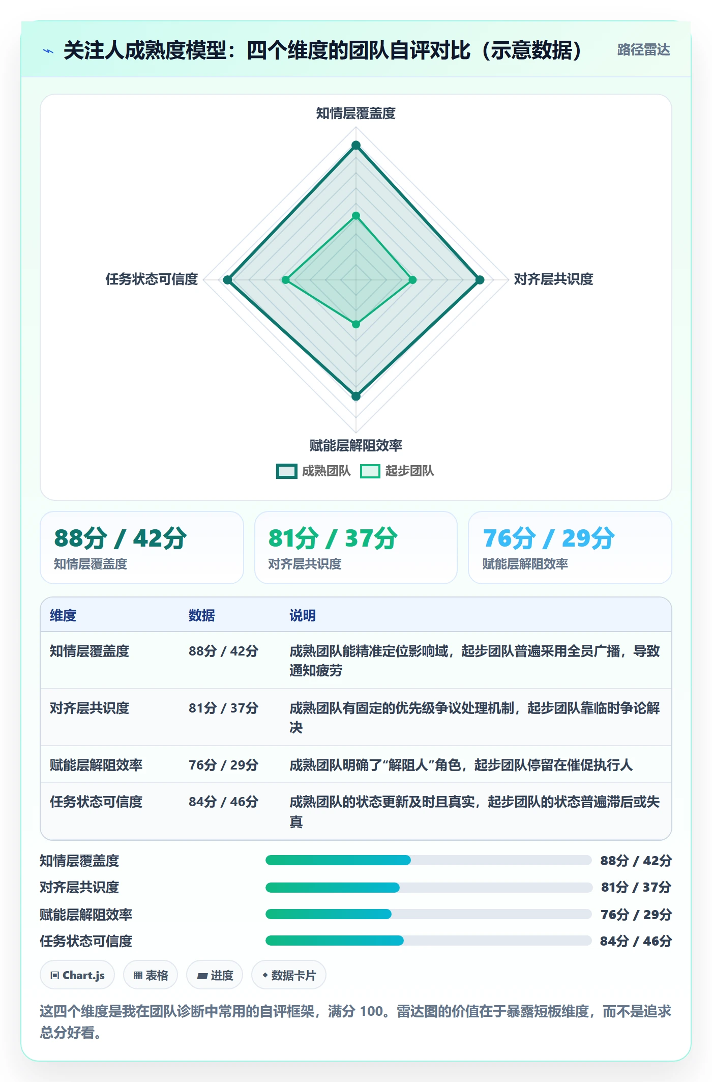 关注人最佳实践:产品经理任务管理入门指南,常见问题