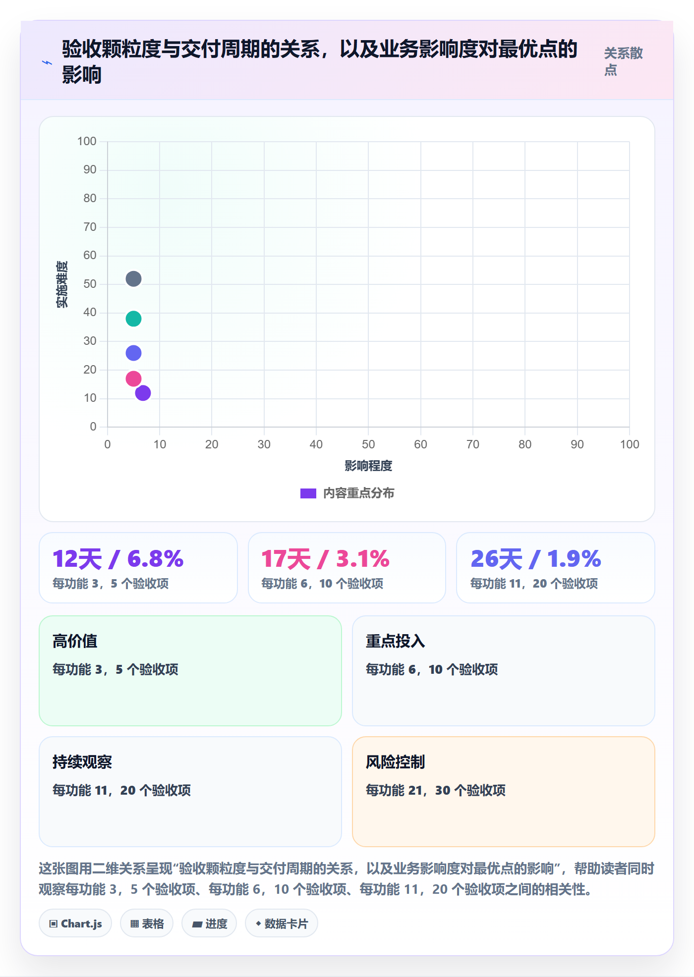验收怎么做?产品经理风险控制:任务验收从0到1