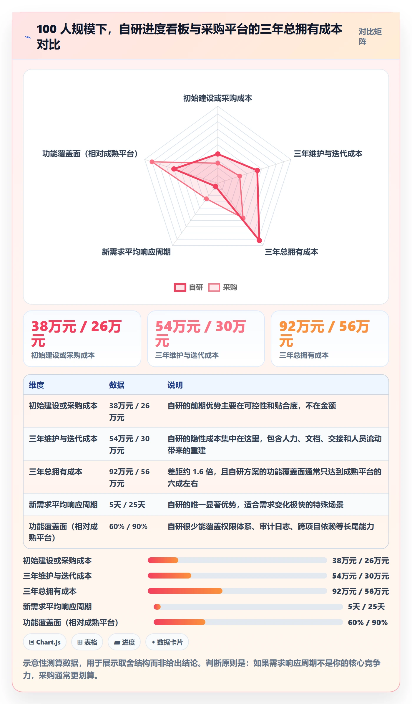 进度偏差管理指南：项目经理如何做好进度管理，制度设计全流程