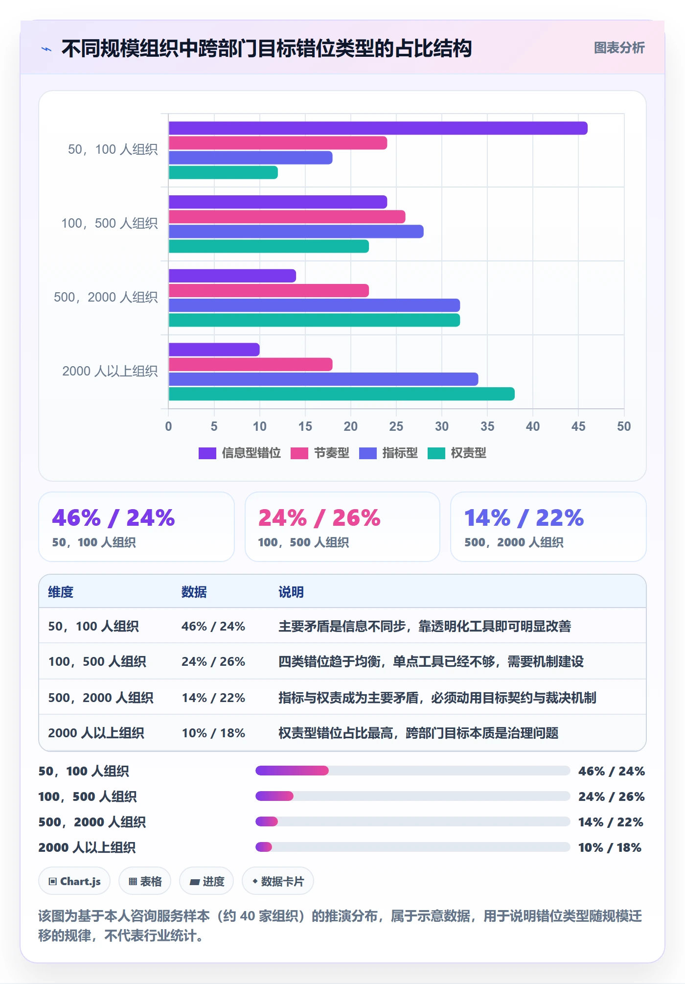 目标对齐最佳实践:跨部门团队项目目标最佳实践,常见问题