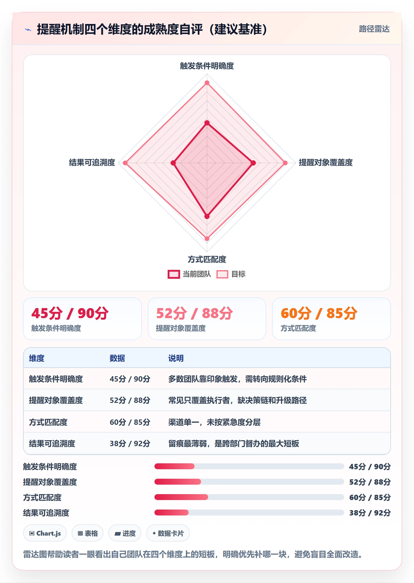 督办怎么做?项目负责人协同管理:任务提醒从0到1