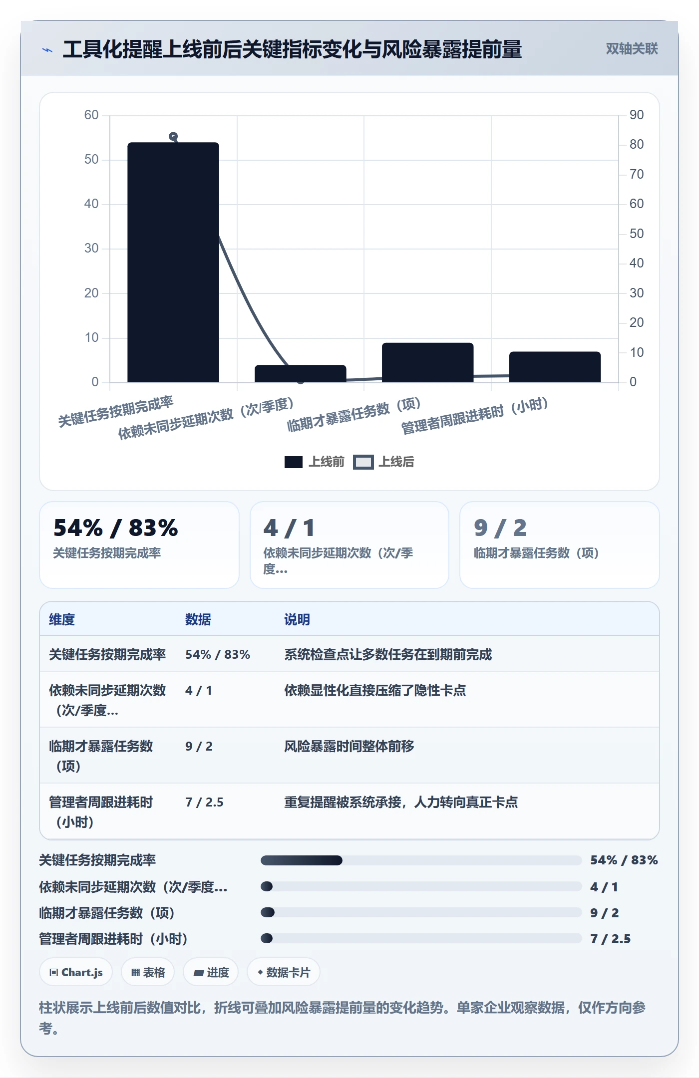 任务提醒催办全流程:企业管理者实操方法与一文讲清