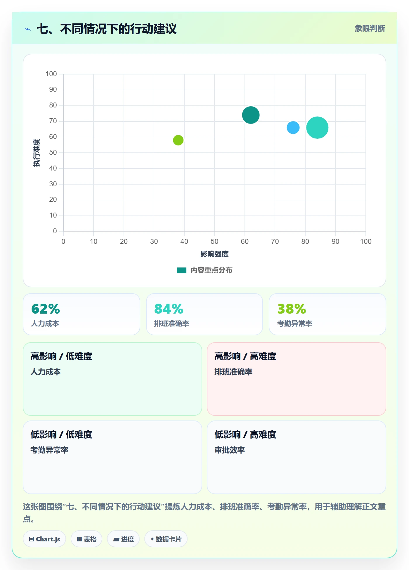 七、不同情况下的行动建议