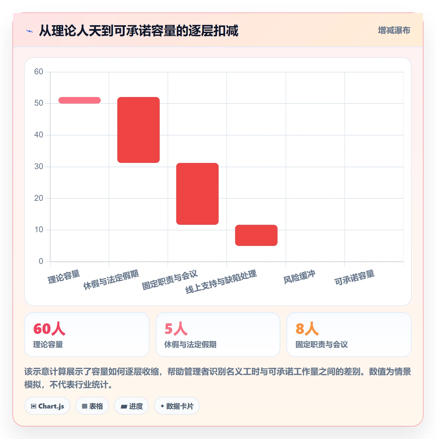 迭代容量实操方法：企业管理者提升迭代管理效率的实操方法方法与模板