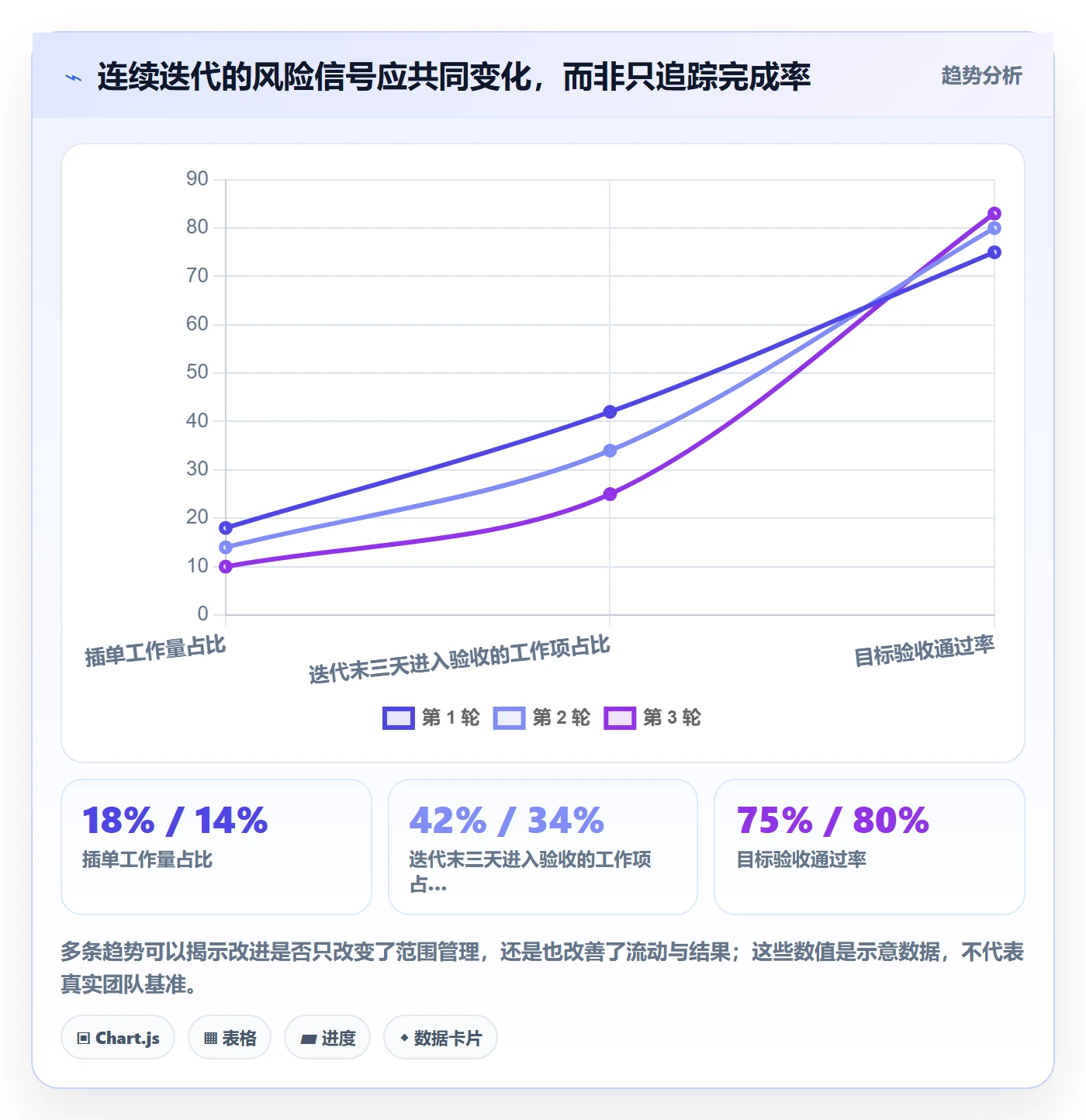 Sprint管理方法大全:管理层迭代管理数据分析落地清单