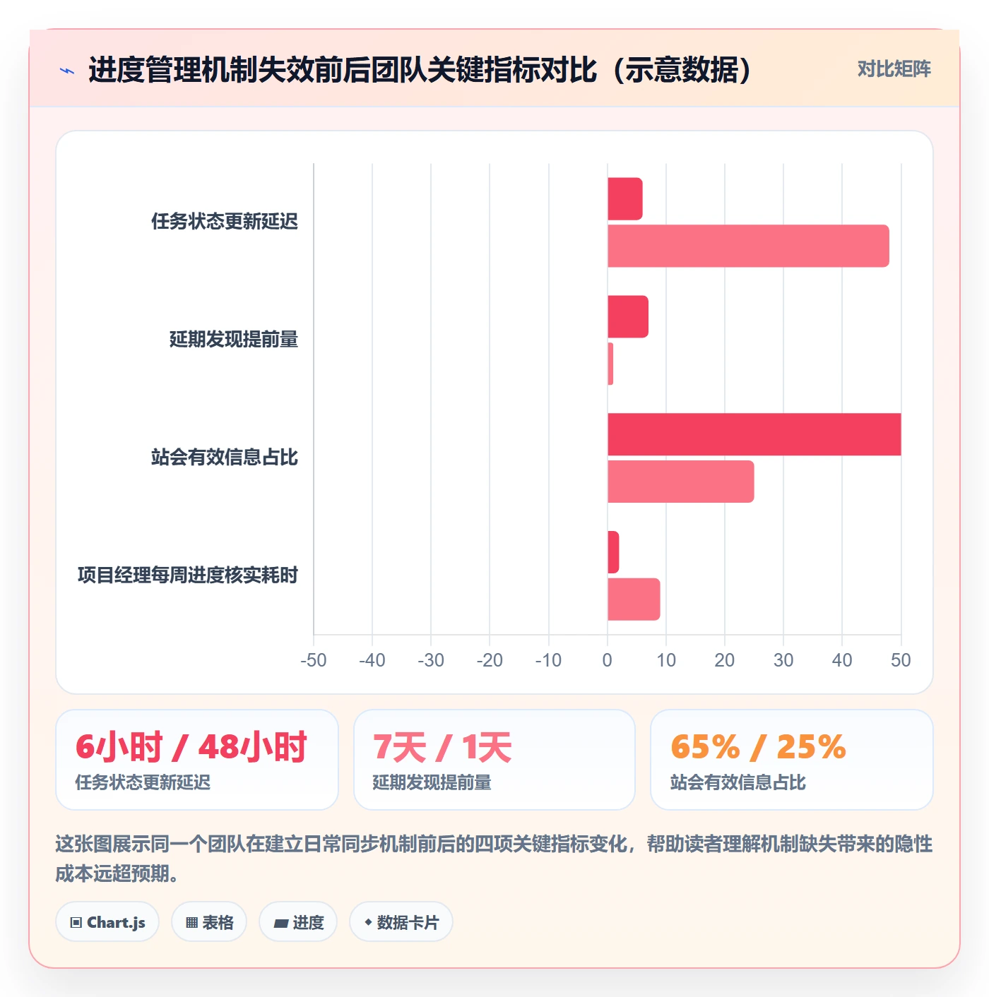 任务进度实操方法：研发团队提升进度管理效率的实操方法方法与模板