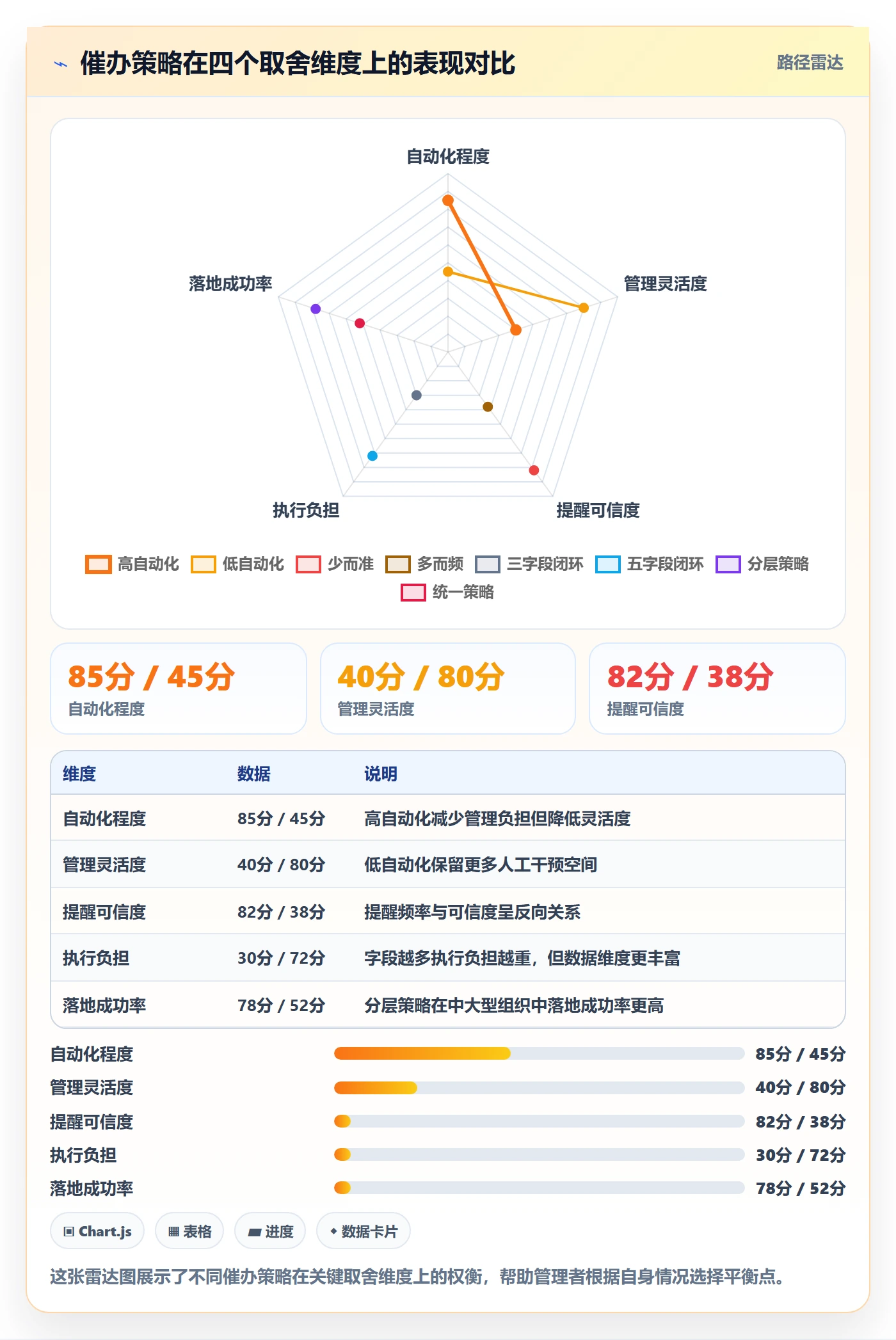 任务提醒催办全流程：管理层效率提升与一文讲清