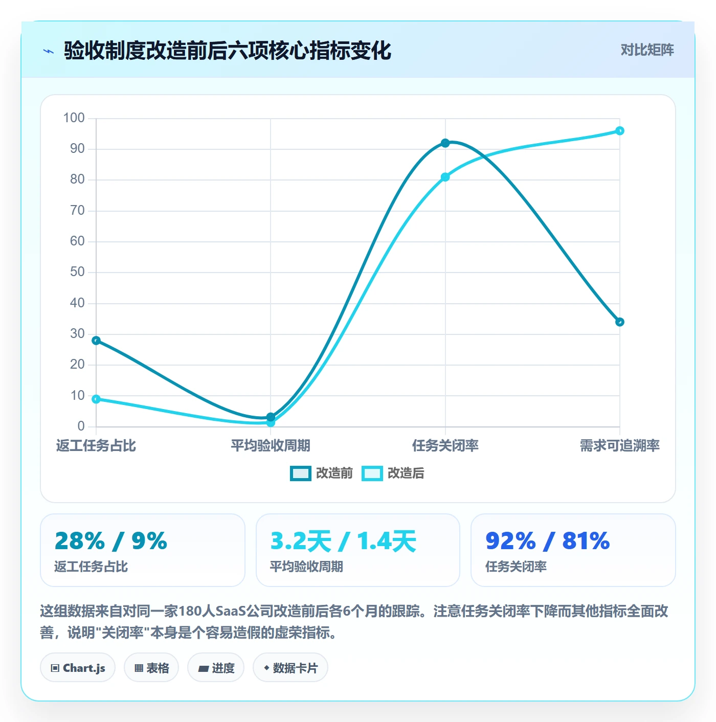 审核落地方案：项目成员开展任务验收的制度设计案例解析