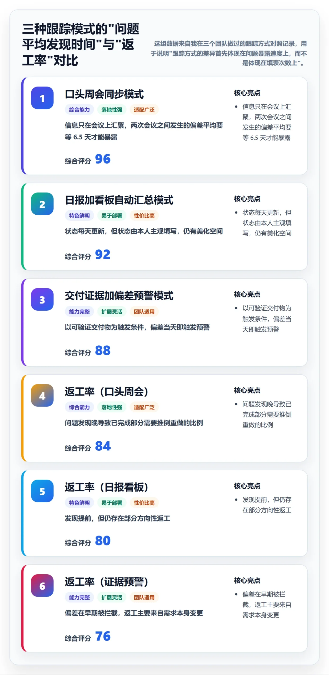 跟踪怎么做？产品经理入门指南：进度跟踪从0到1