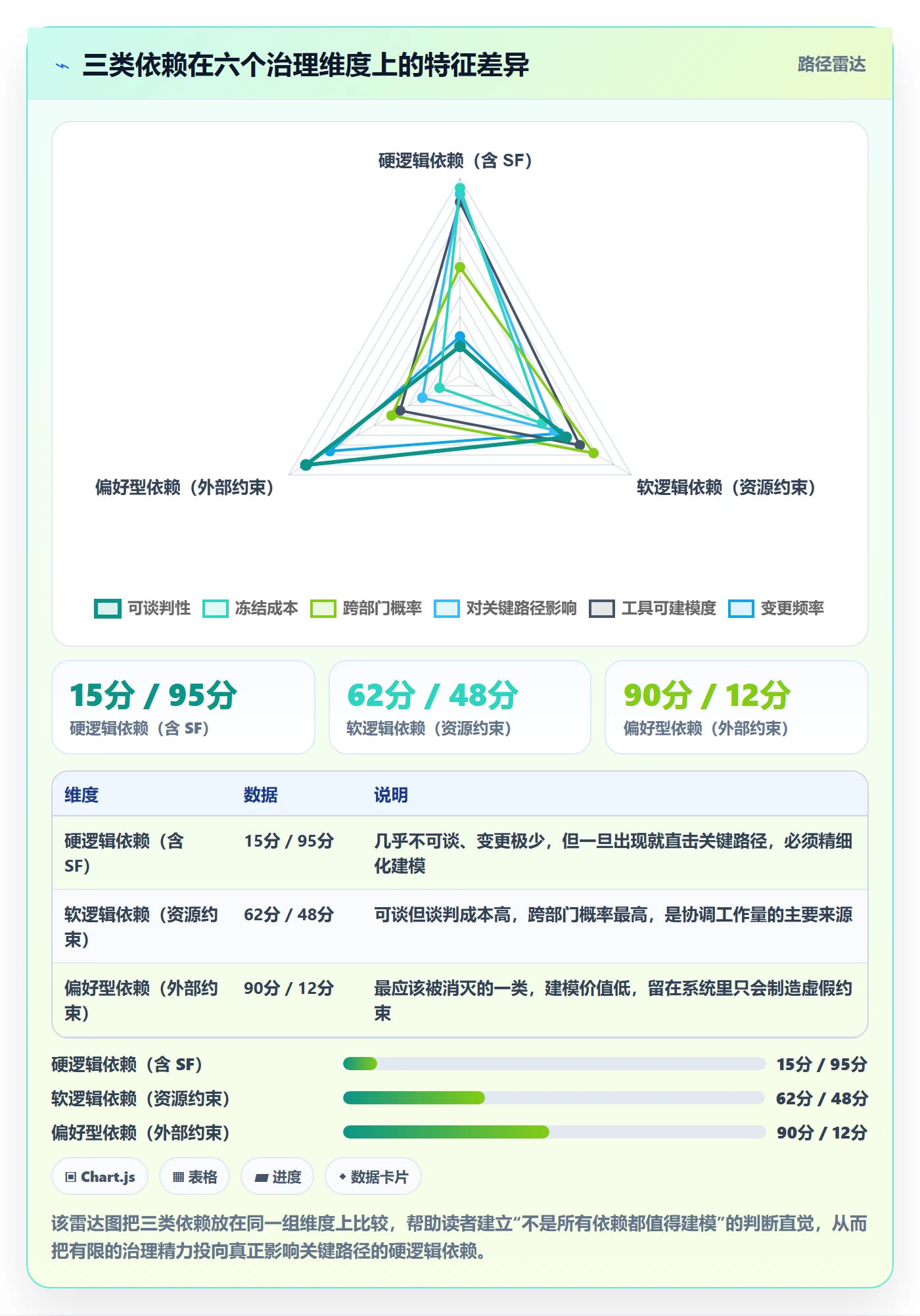 SF管理方法大全:企业管理者任务依赖入门指南落地清单