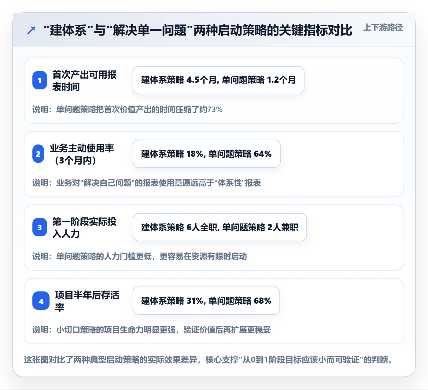 开始怎么做?企业管理者数据分析:任务执行从0到1