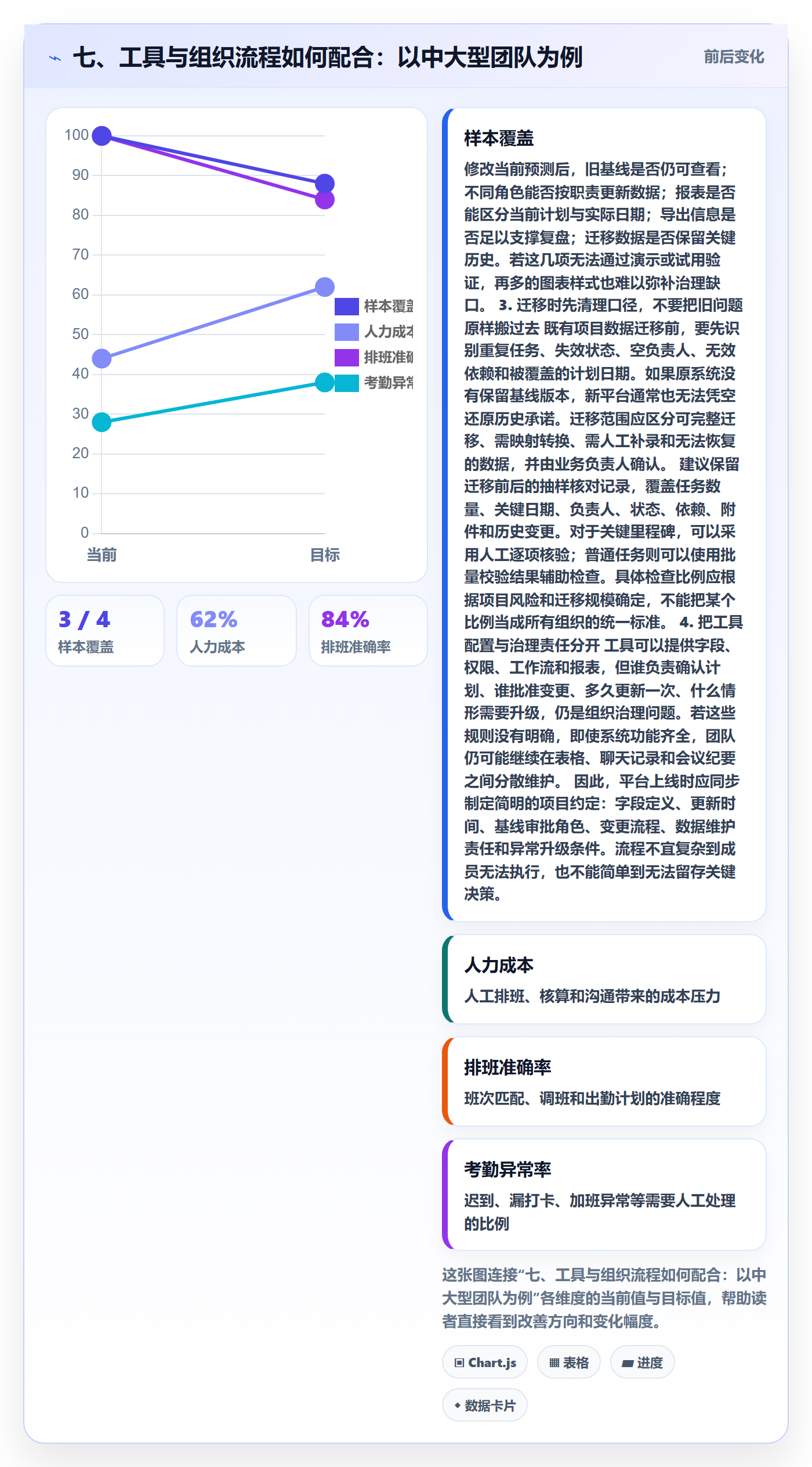 七、工具与组织流程如何配合:以中大型团队为例