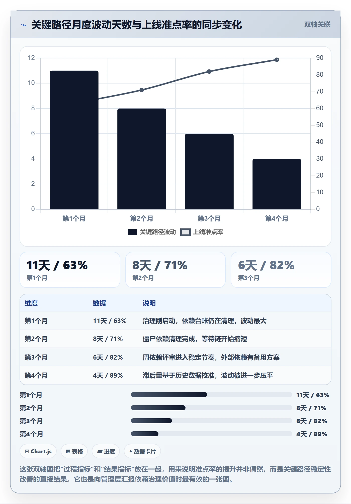 SS怎么做?实施团队最佳实践:任务依赖从0到1