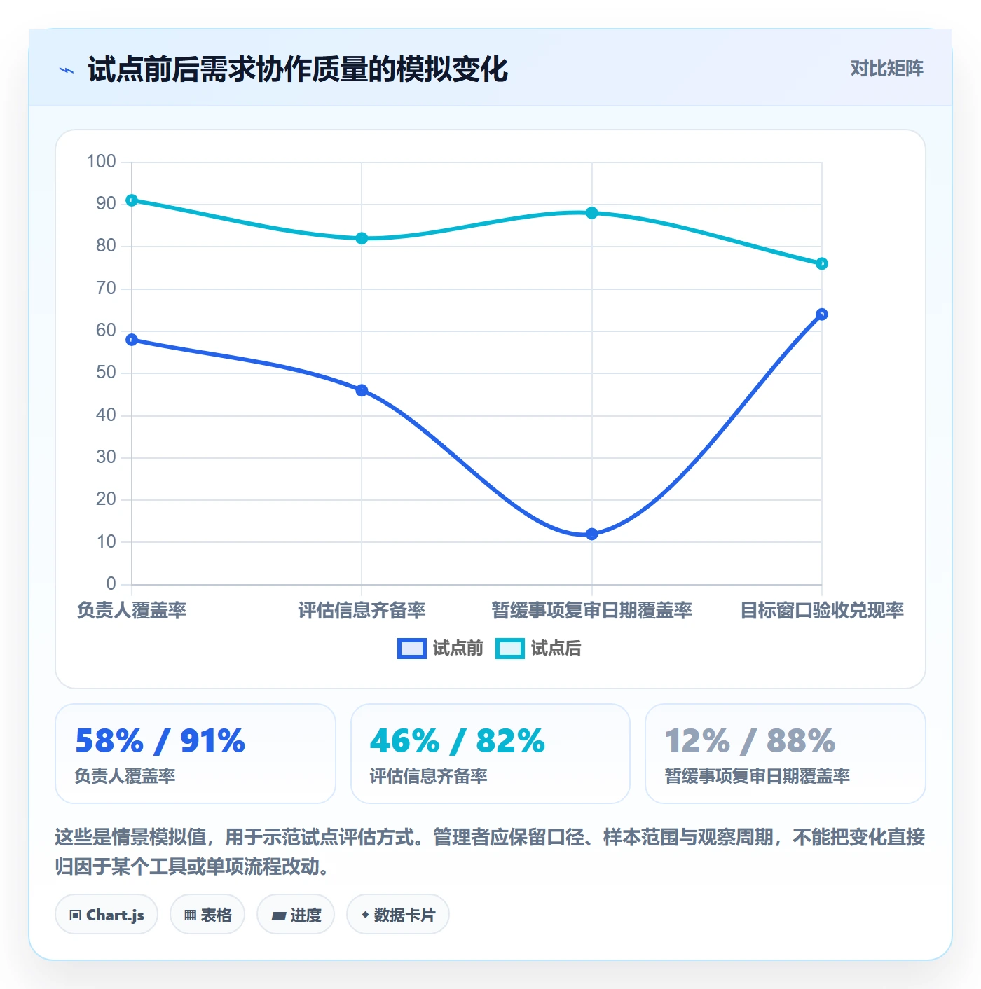 需求状态落地方案：企业管理者开展需求管理的入门指南案例解析